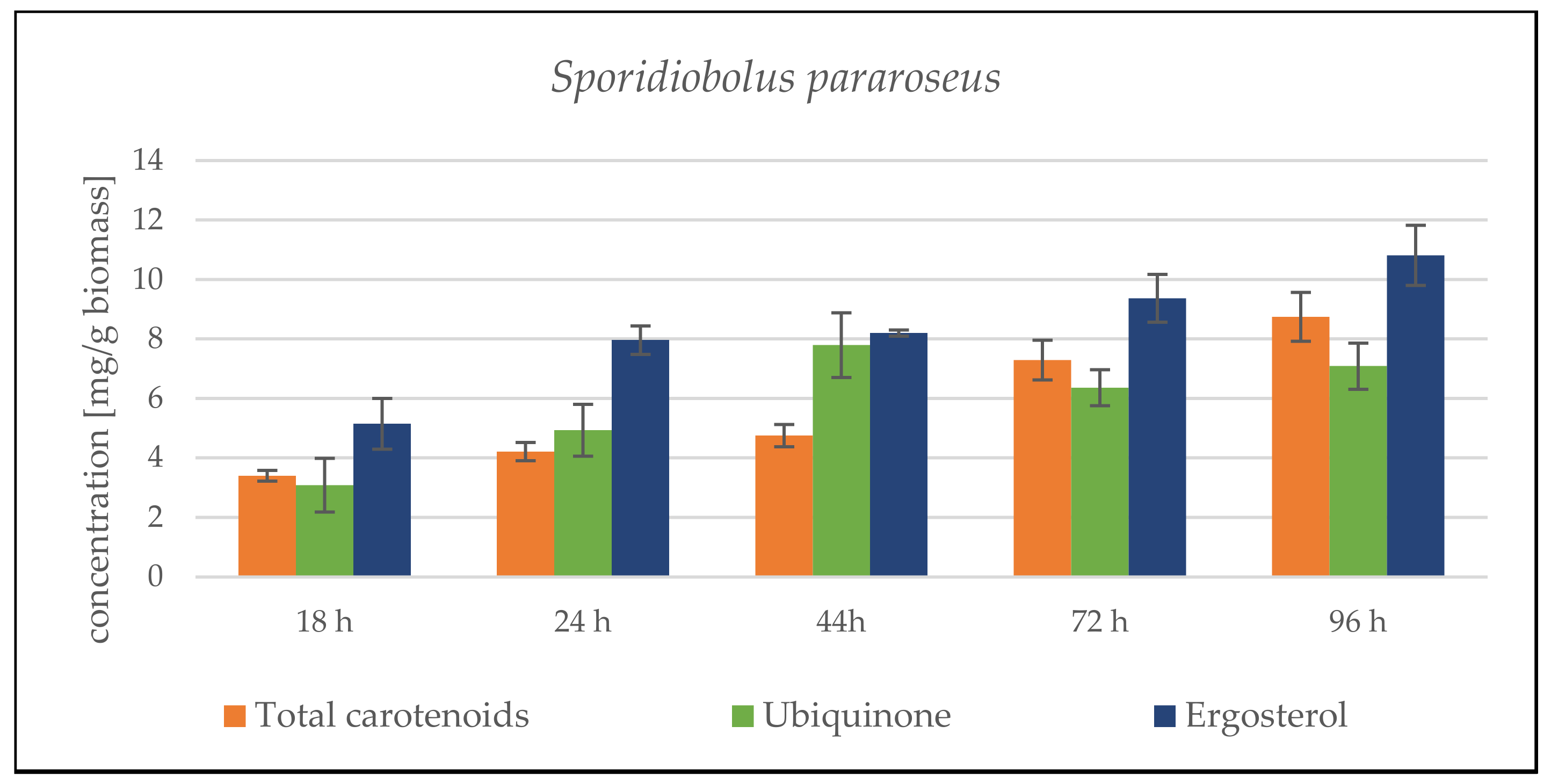 Microorganisms 09 01848 g003a