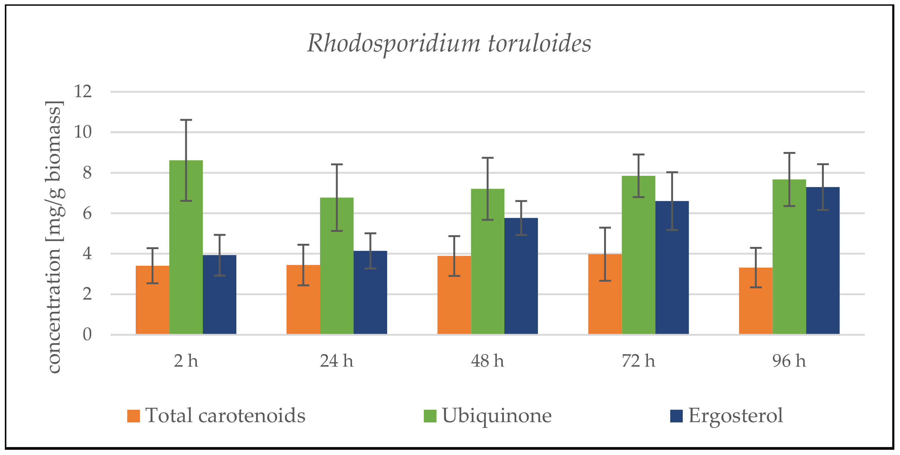 Microorganisms 09 01848 g003b