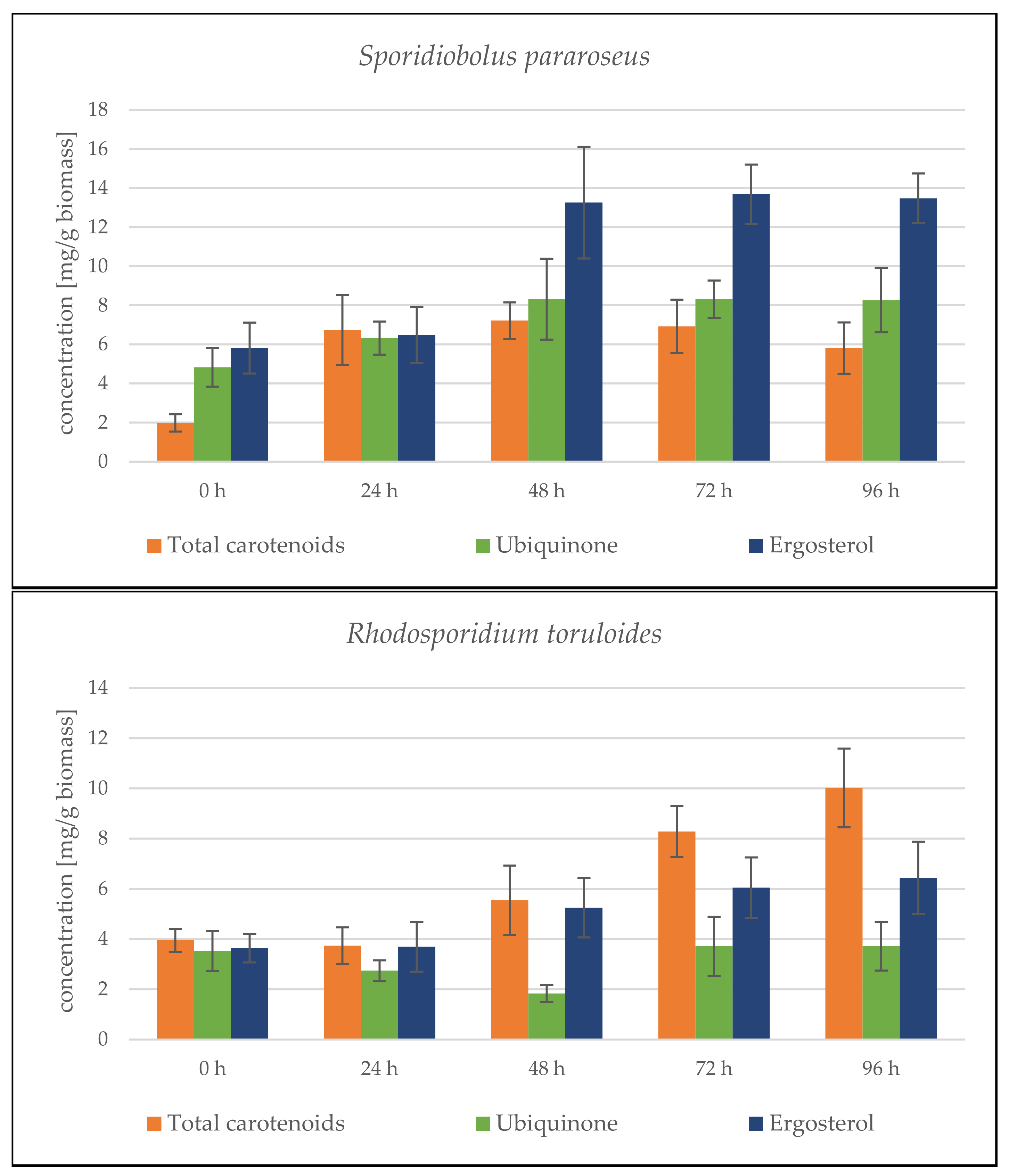 Microorganisms 09 01848 g004