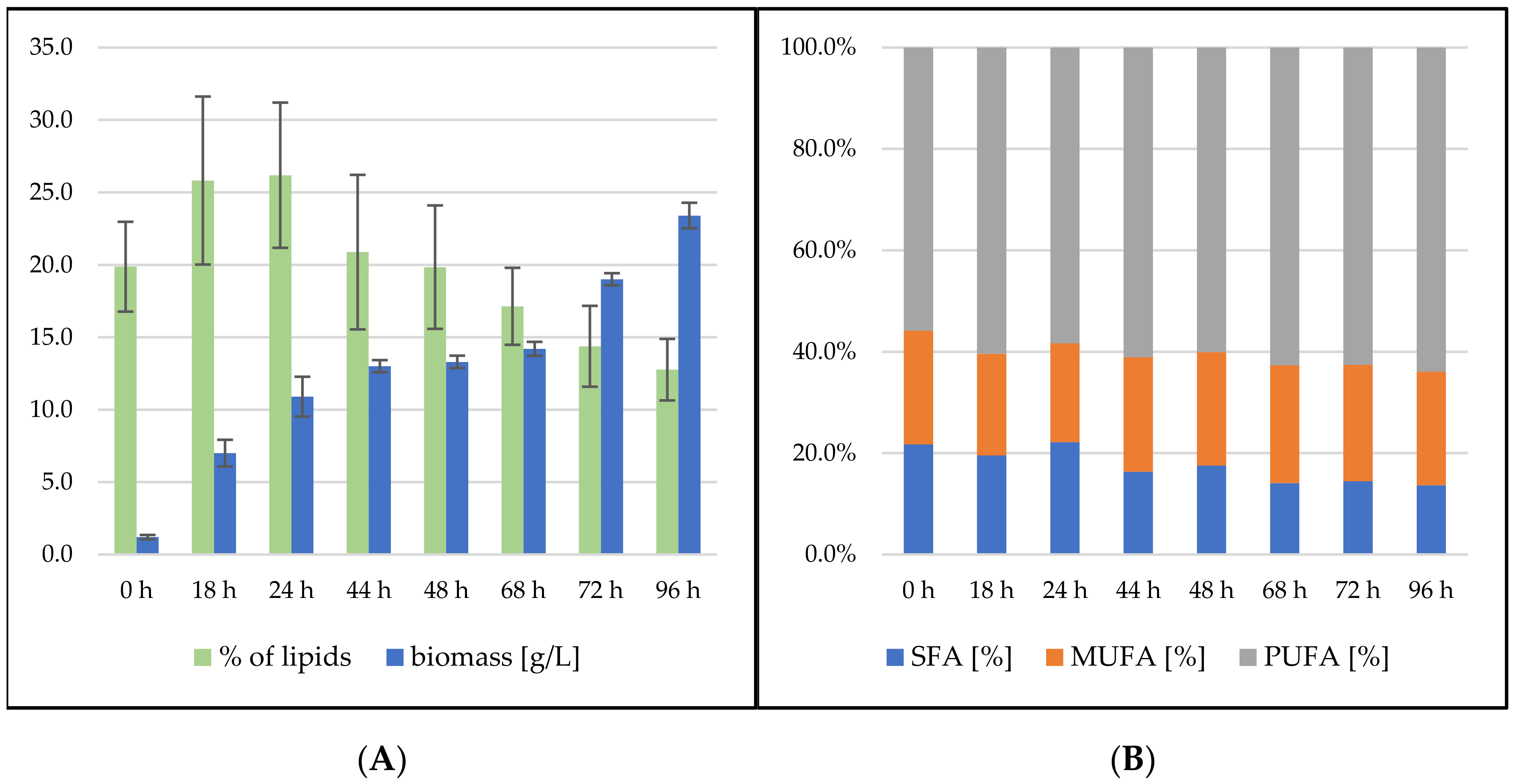 Microorganisms 09 01848 g005