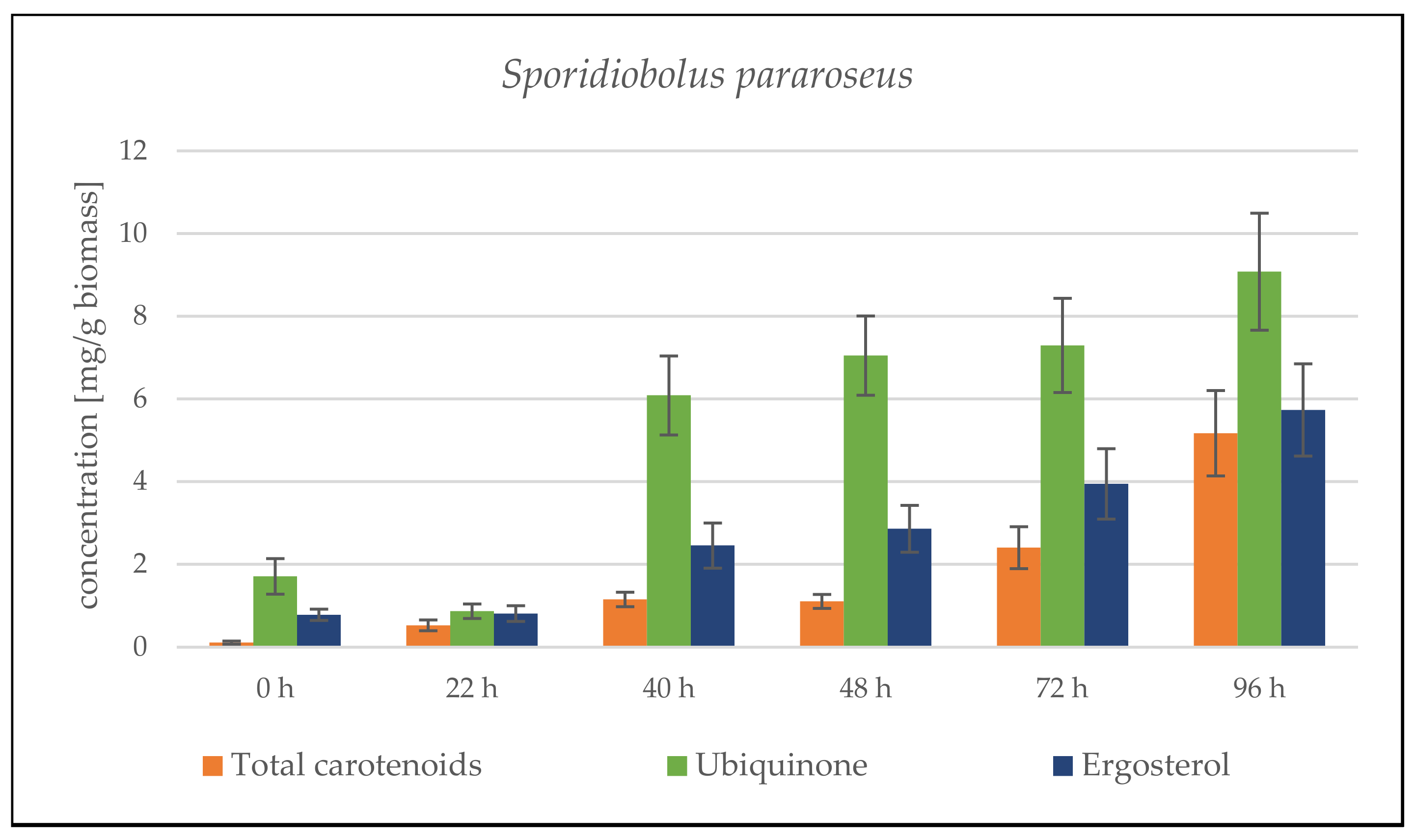 Microorganisms 09 01848 g007a