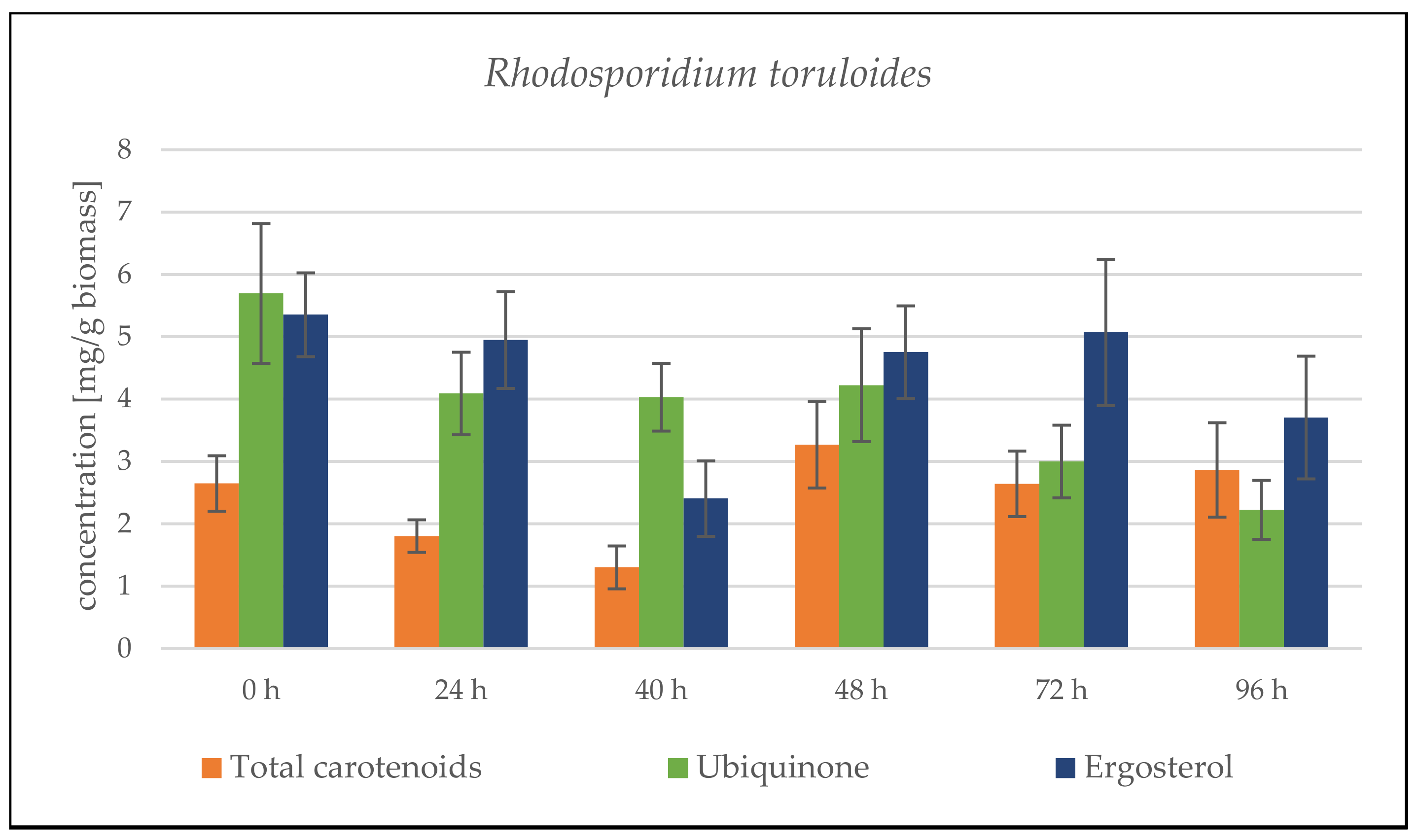 Microorganisms 09 01848 g007b