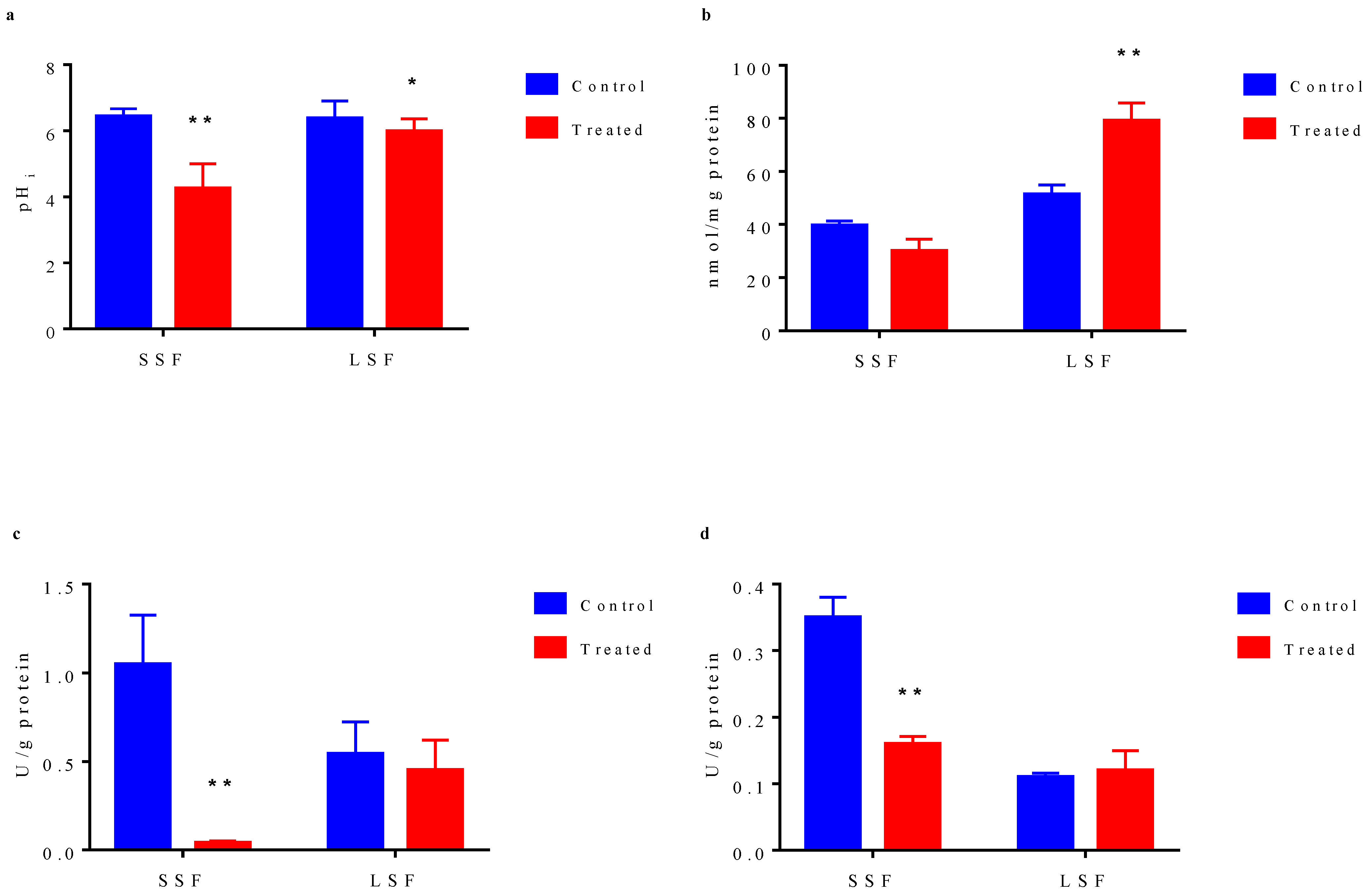 Microorganisms 09 01951 g004