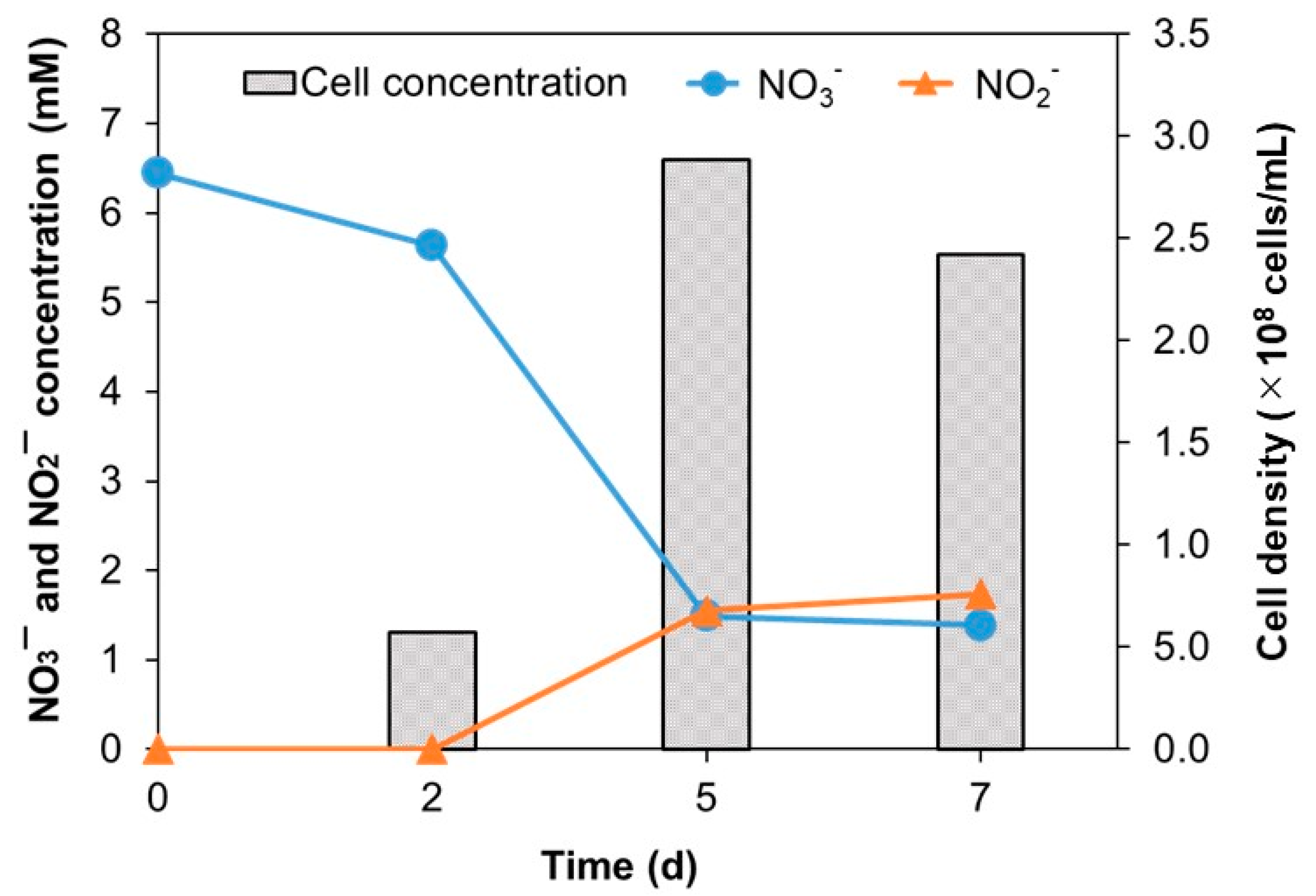 Microorganisms 09 01953 g003