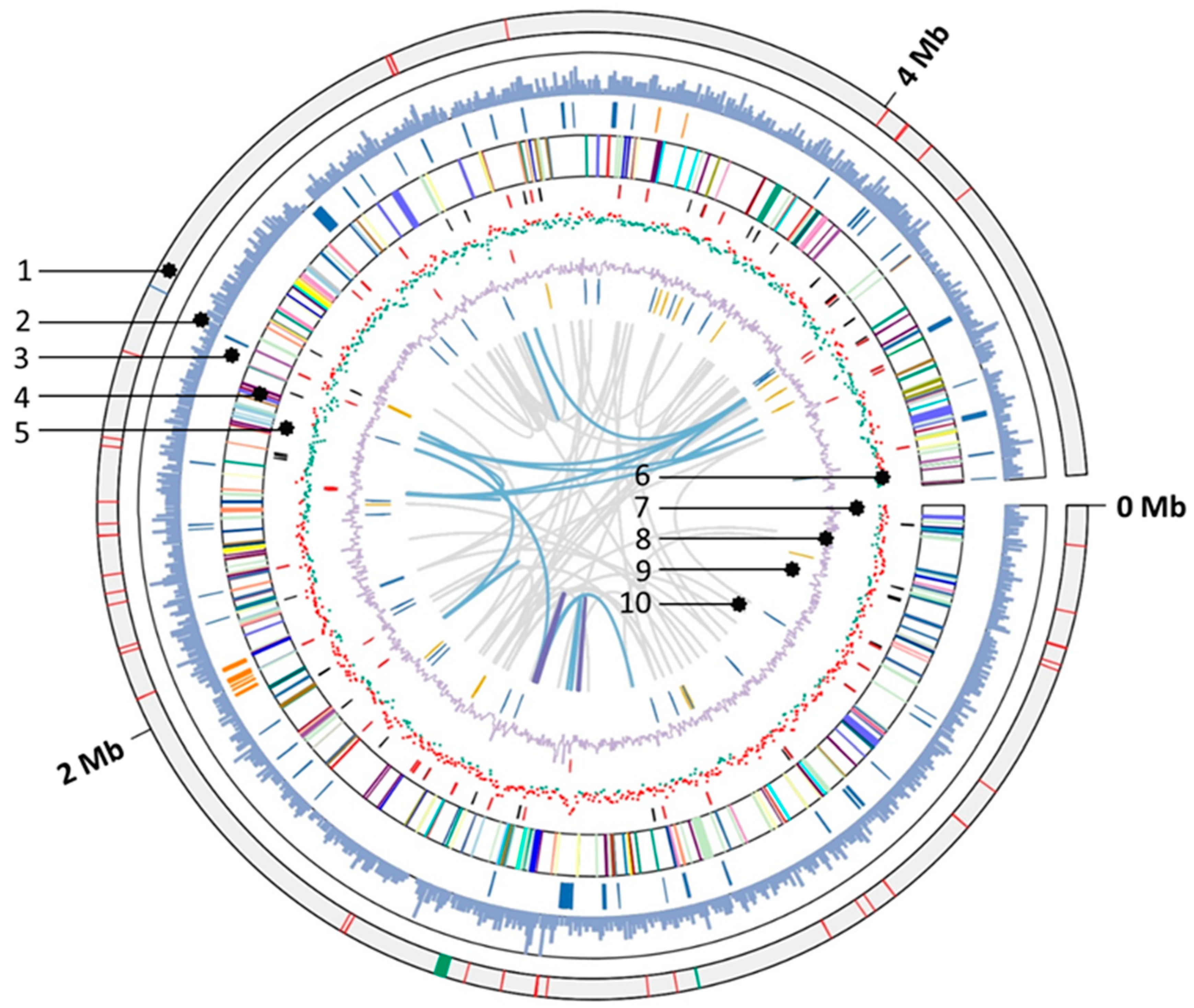 Microorganisms 09 01953 g004