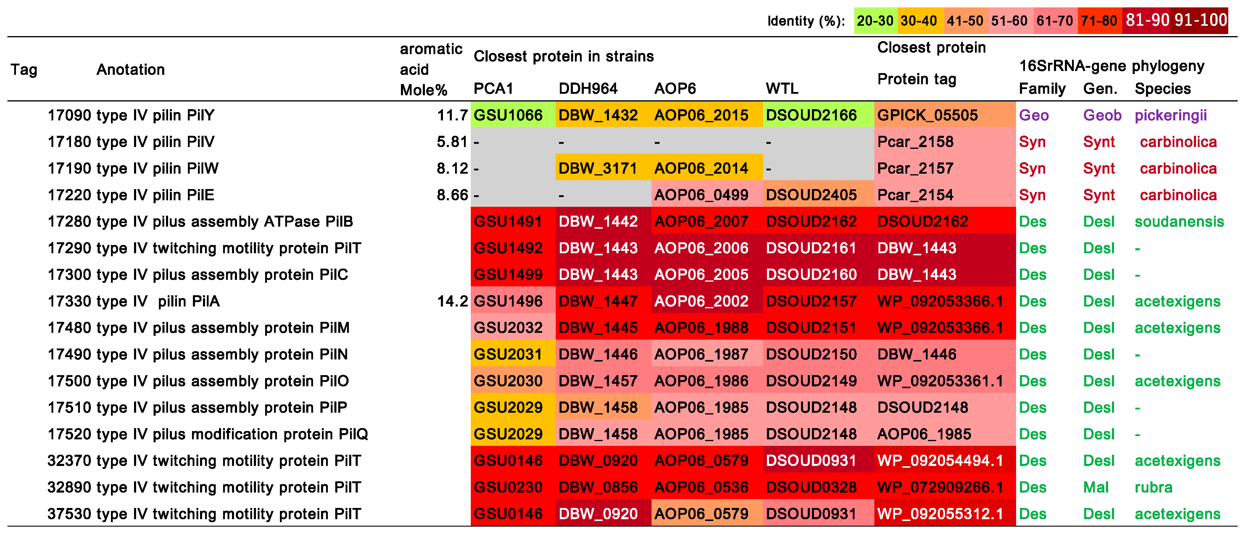 Microorganisms 09 01953 g007