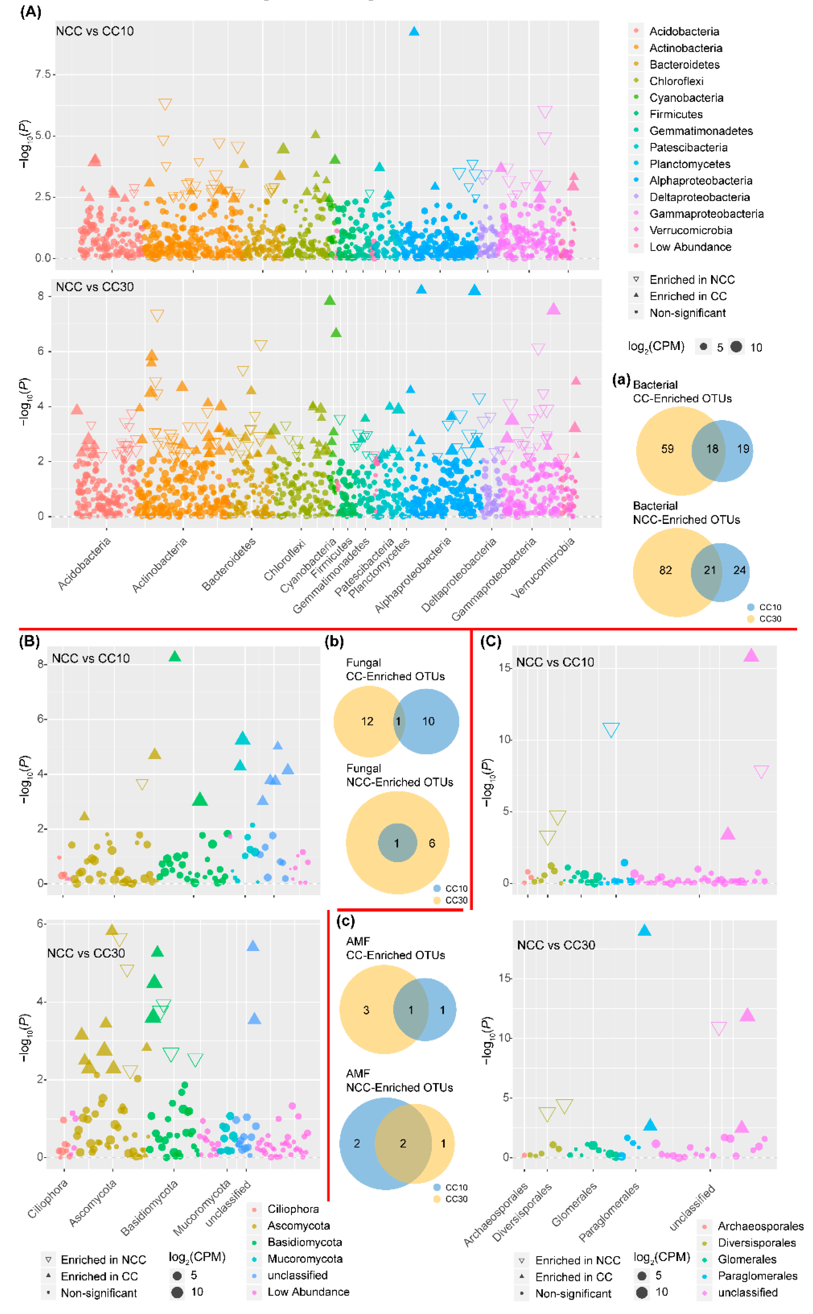 Microorganisms 09 02008 g002