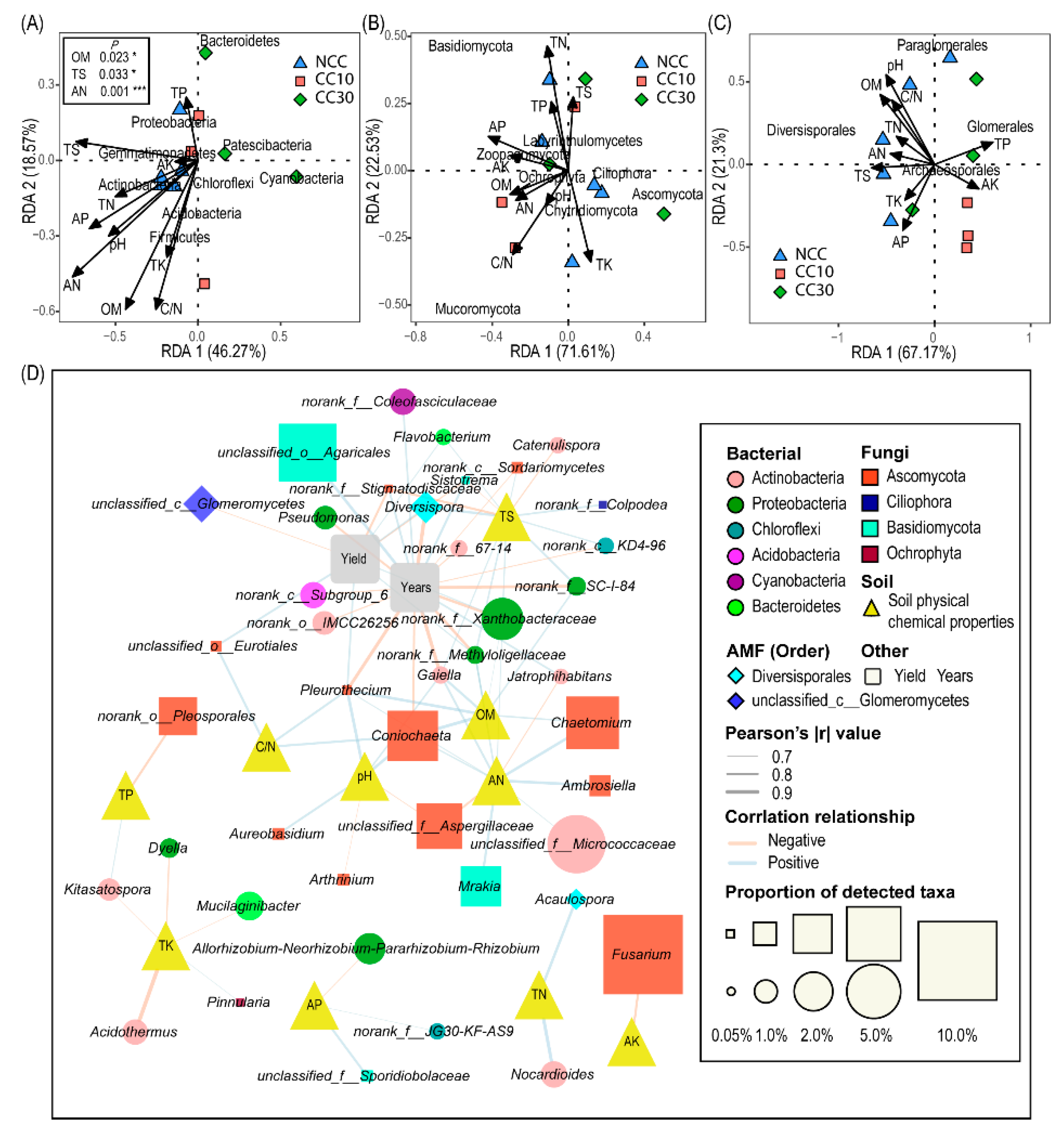 Microorganisms 09 02008 g004