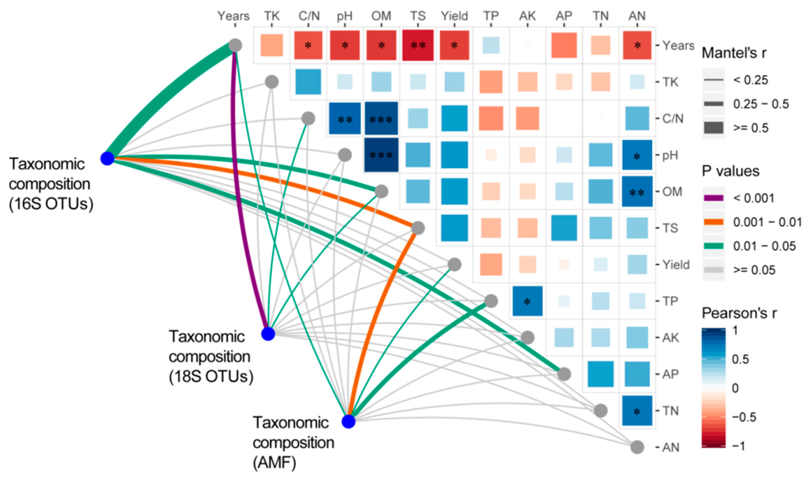 Microorganisms 09 02008 g005