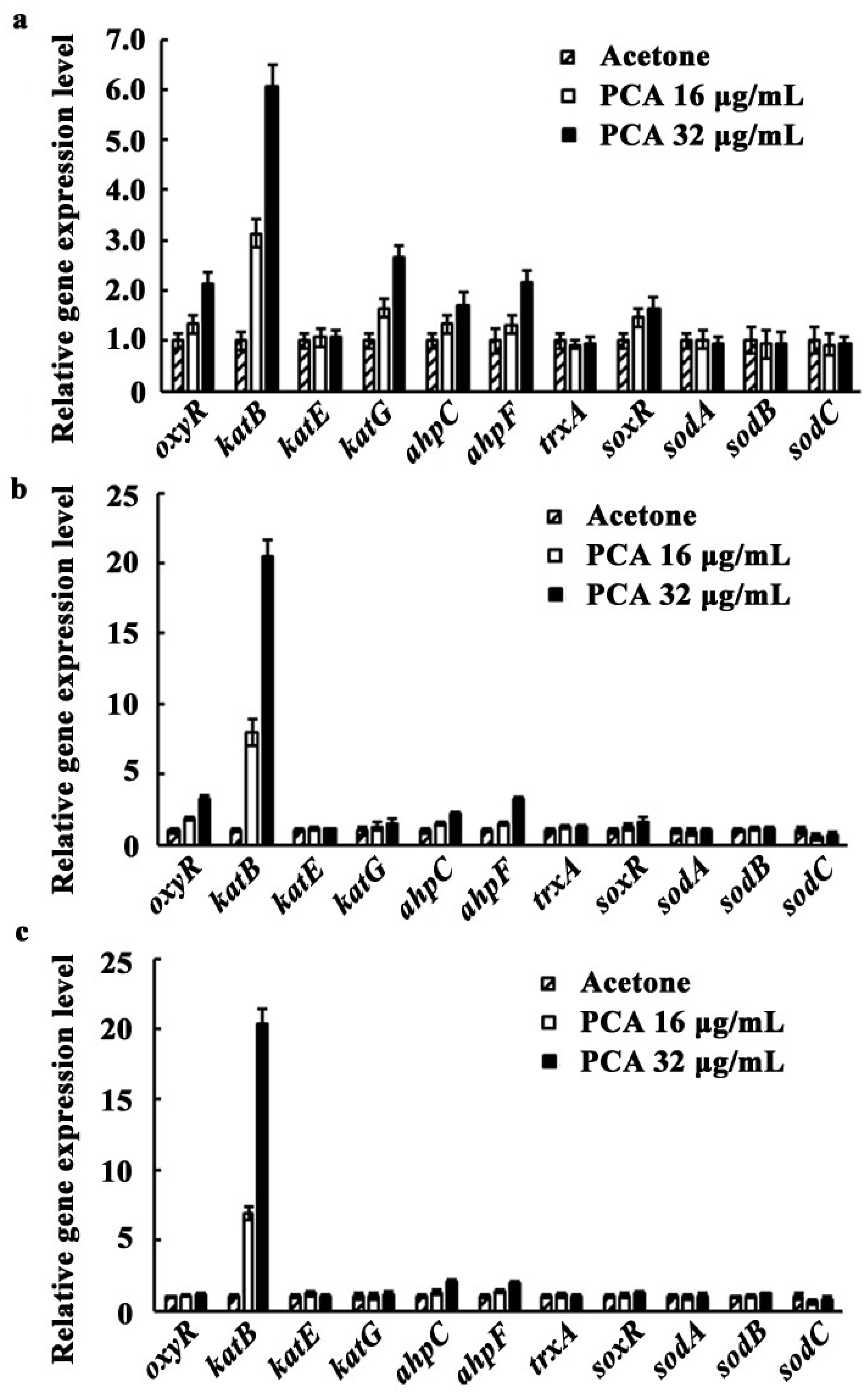 Microorganisms 09 02012 g006