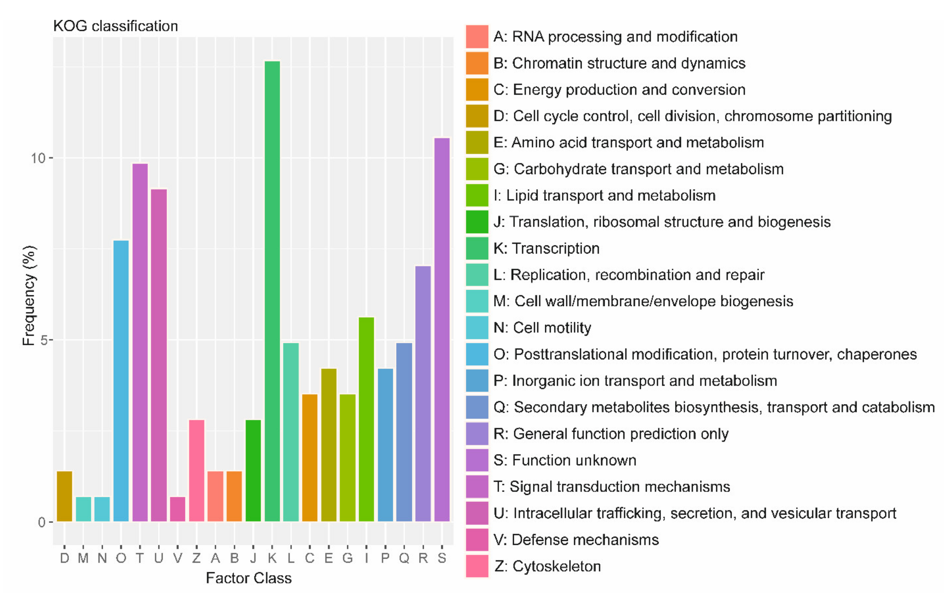 Microorganisms 09 02014 g006