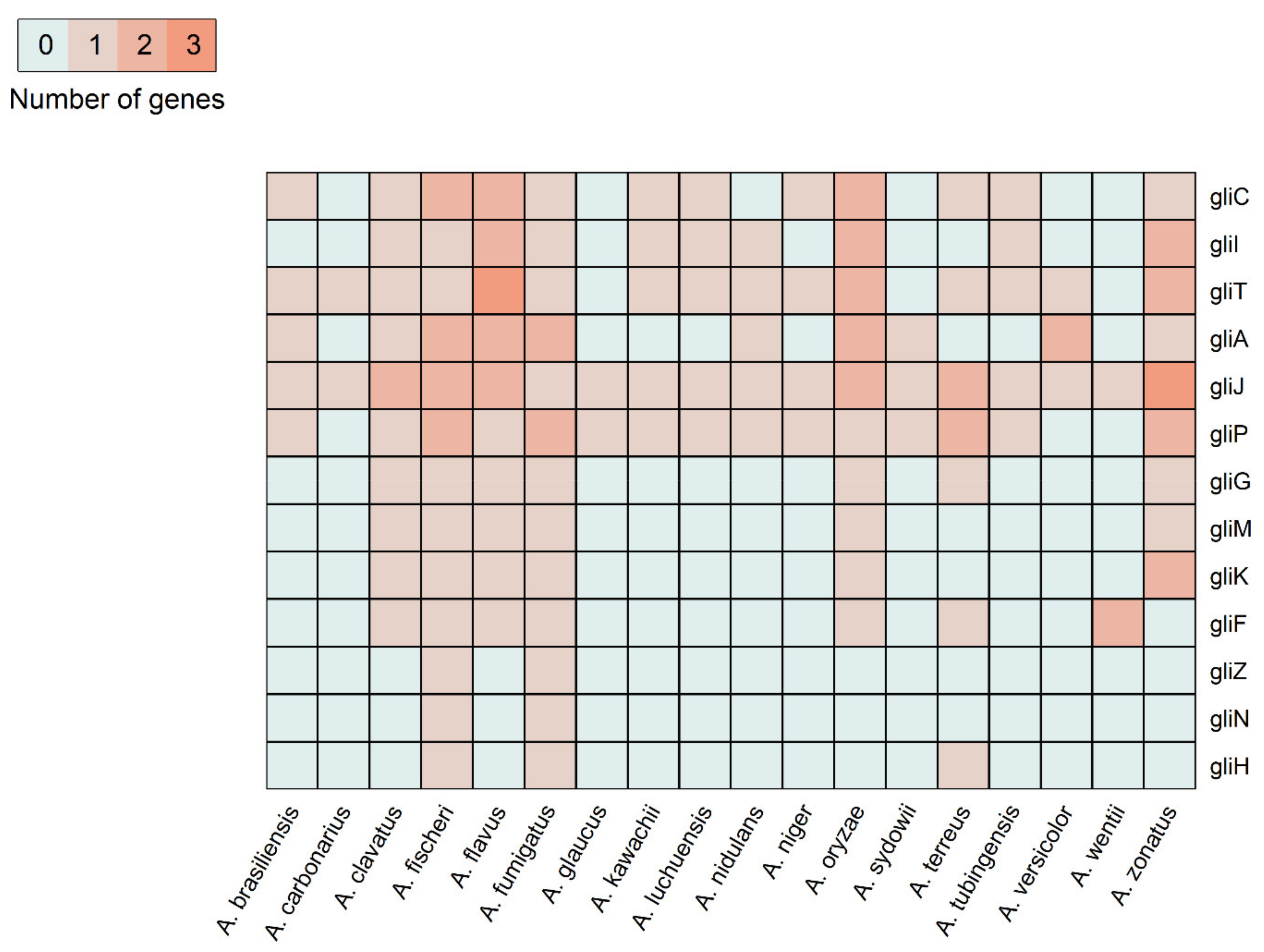 Microorganisms 09 02014 g007