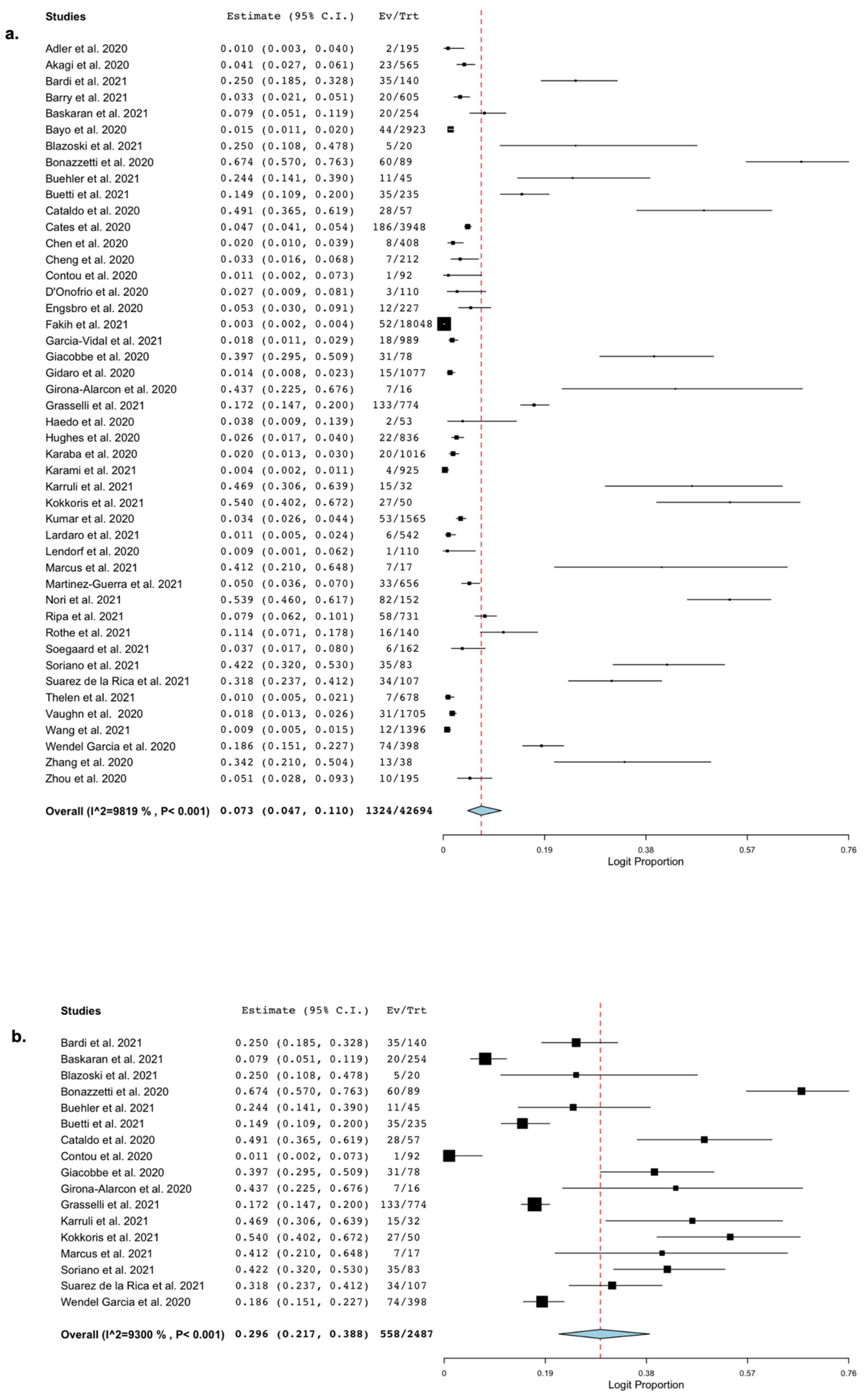 Microorganisms 09 02016 g002