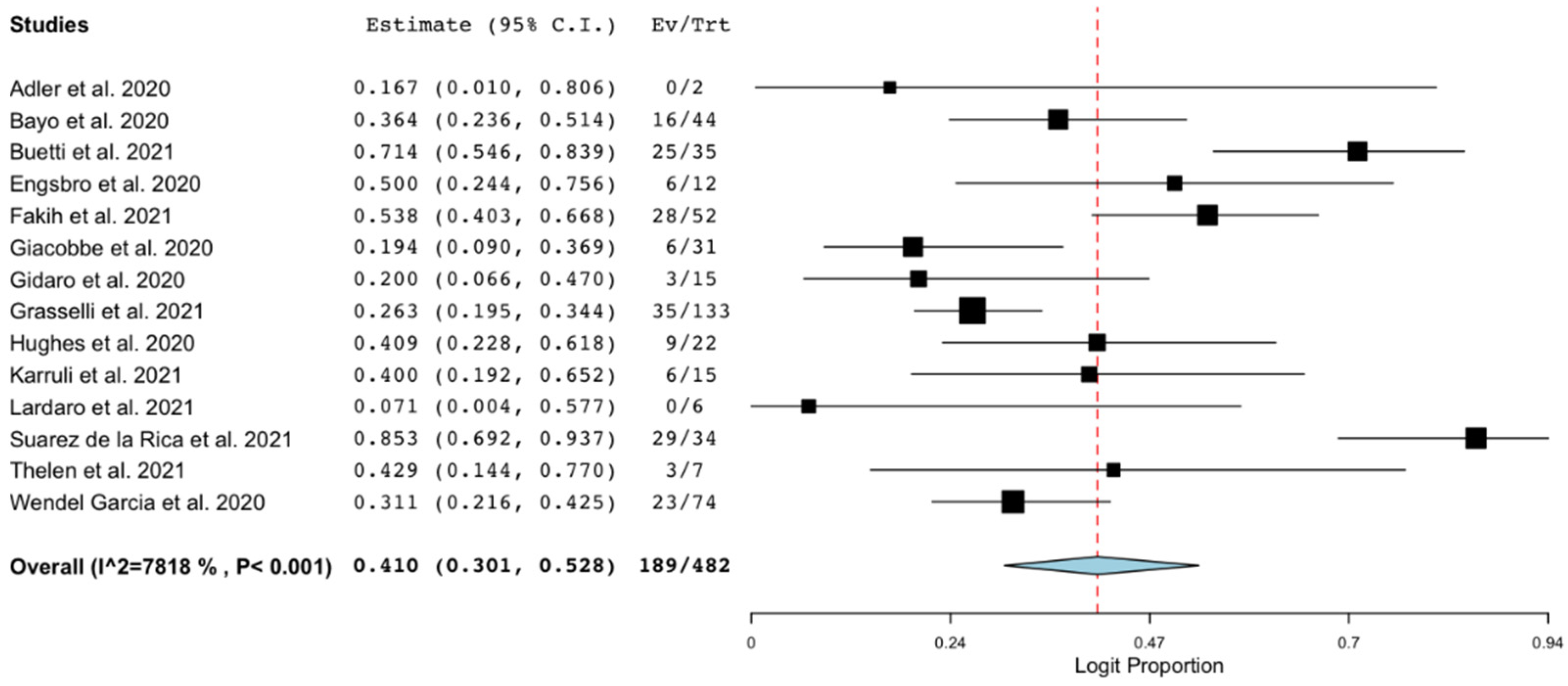 Microorganisms 09 02016 g003