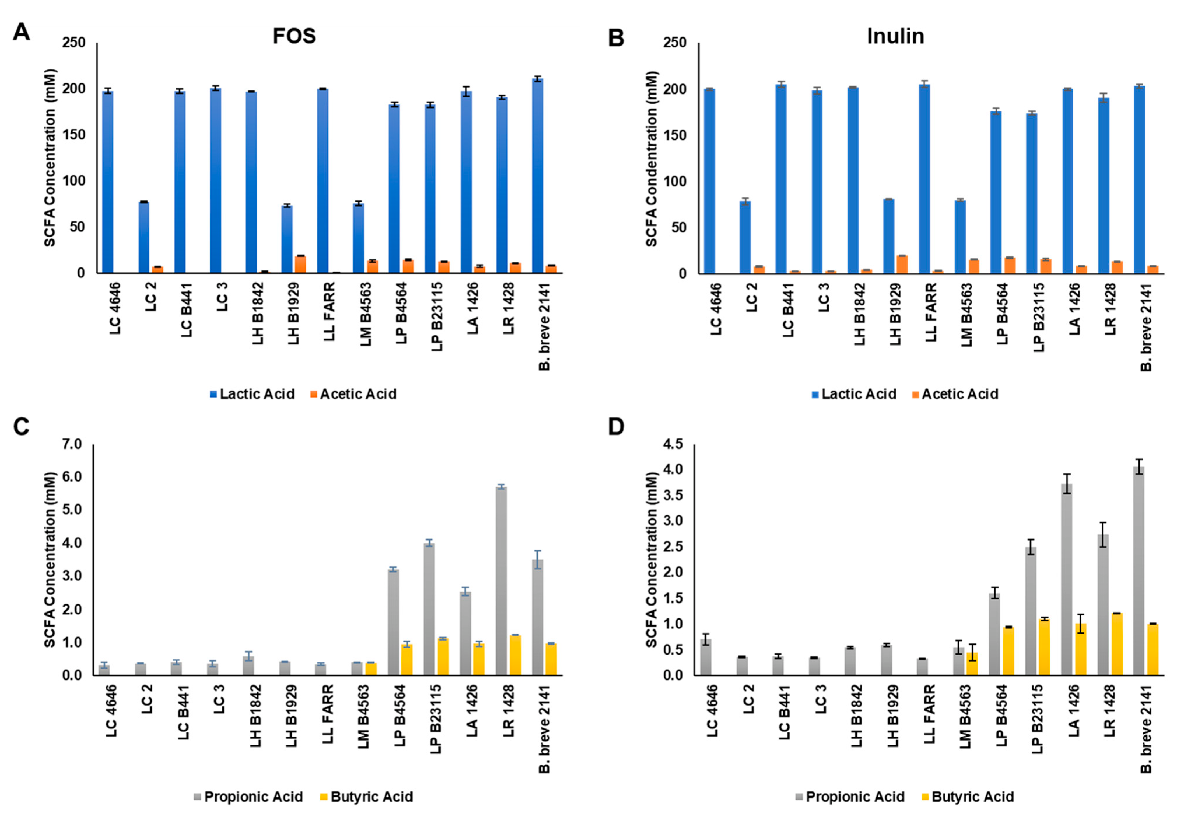Microorganisms 09 02020 g004 Microorganisms 09 02020 g004