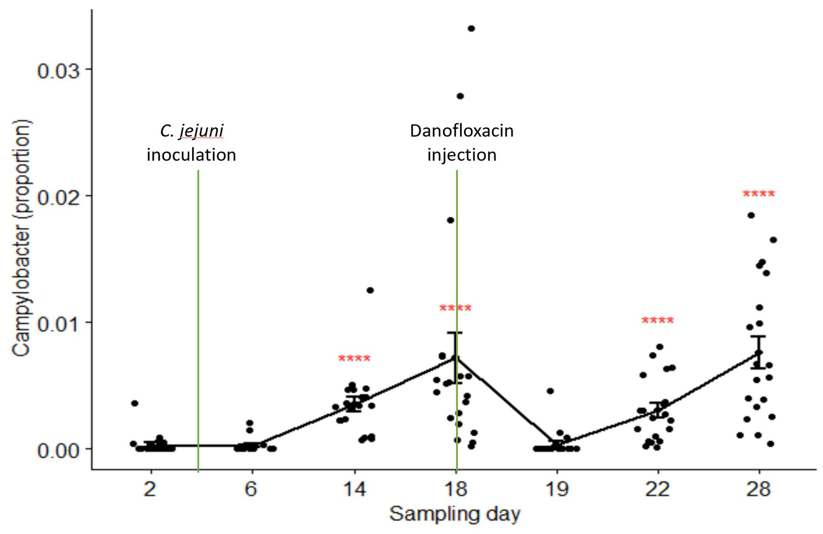 Microorganisms 09 02023 g005