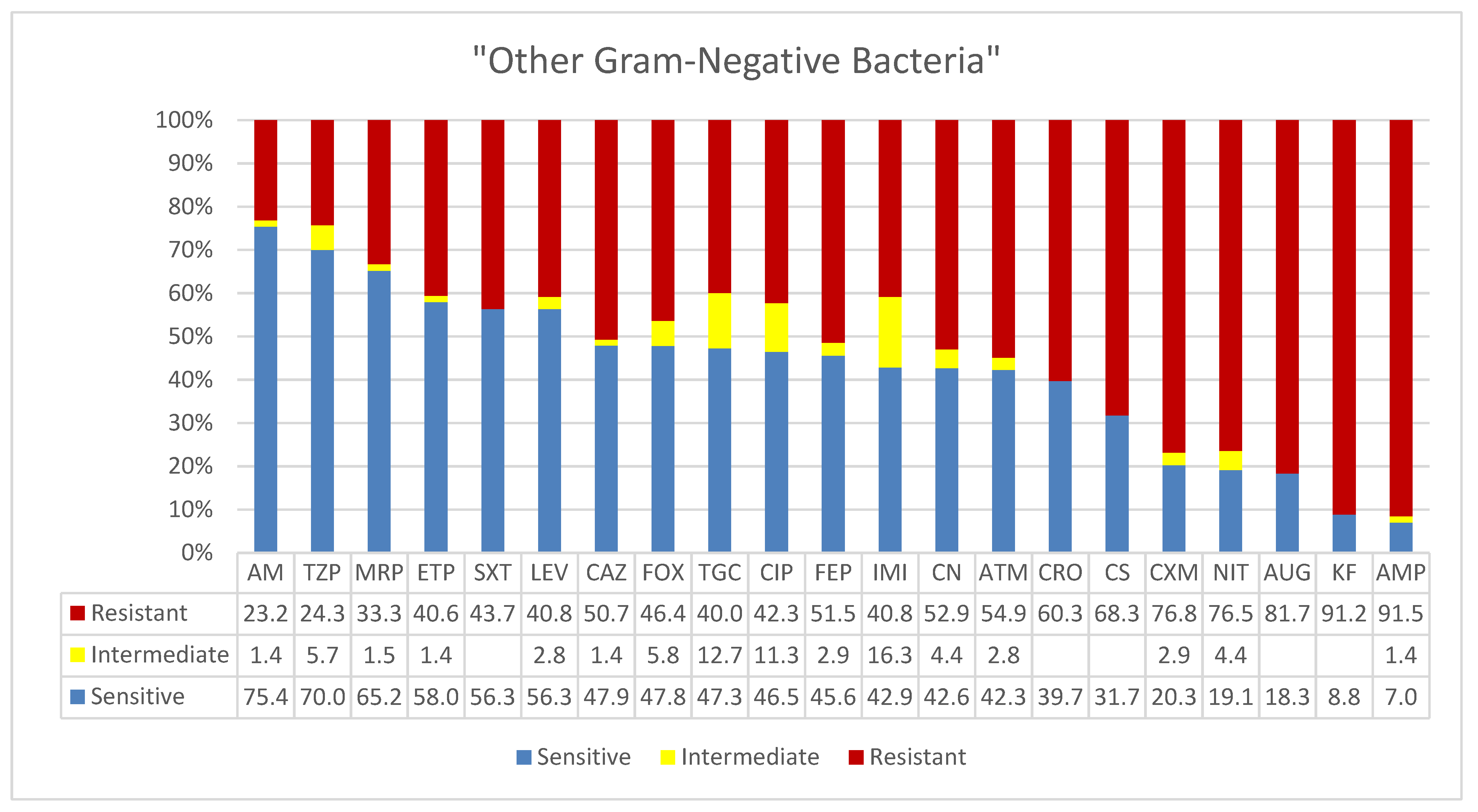 Microorganisms 09 02024 g006