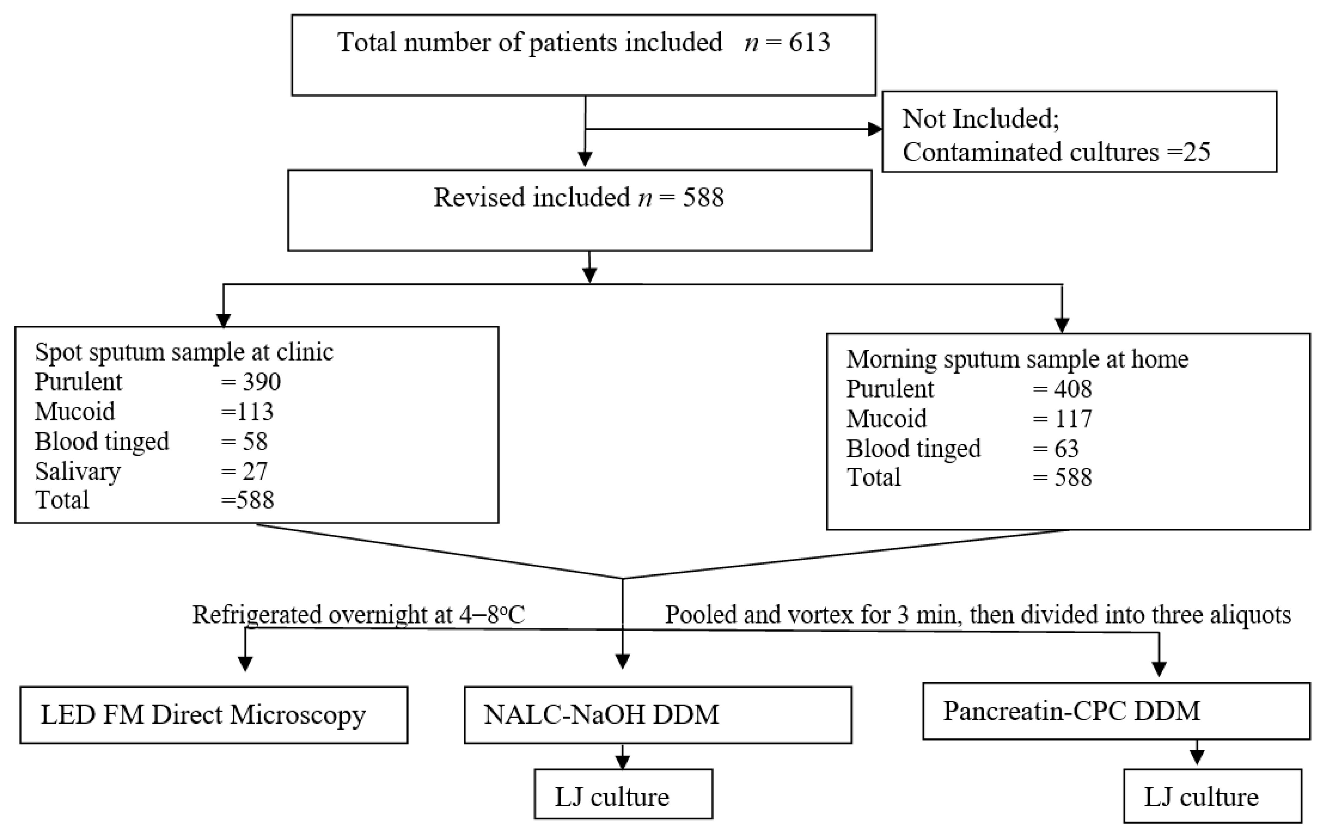 Microorganisms 09 02025 g001 Microorganisms 09 02025 g001