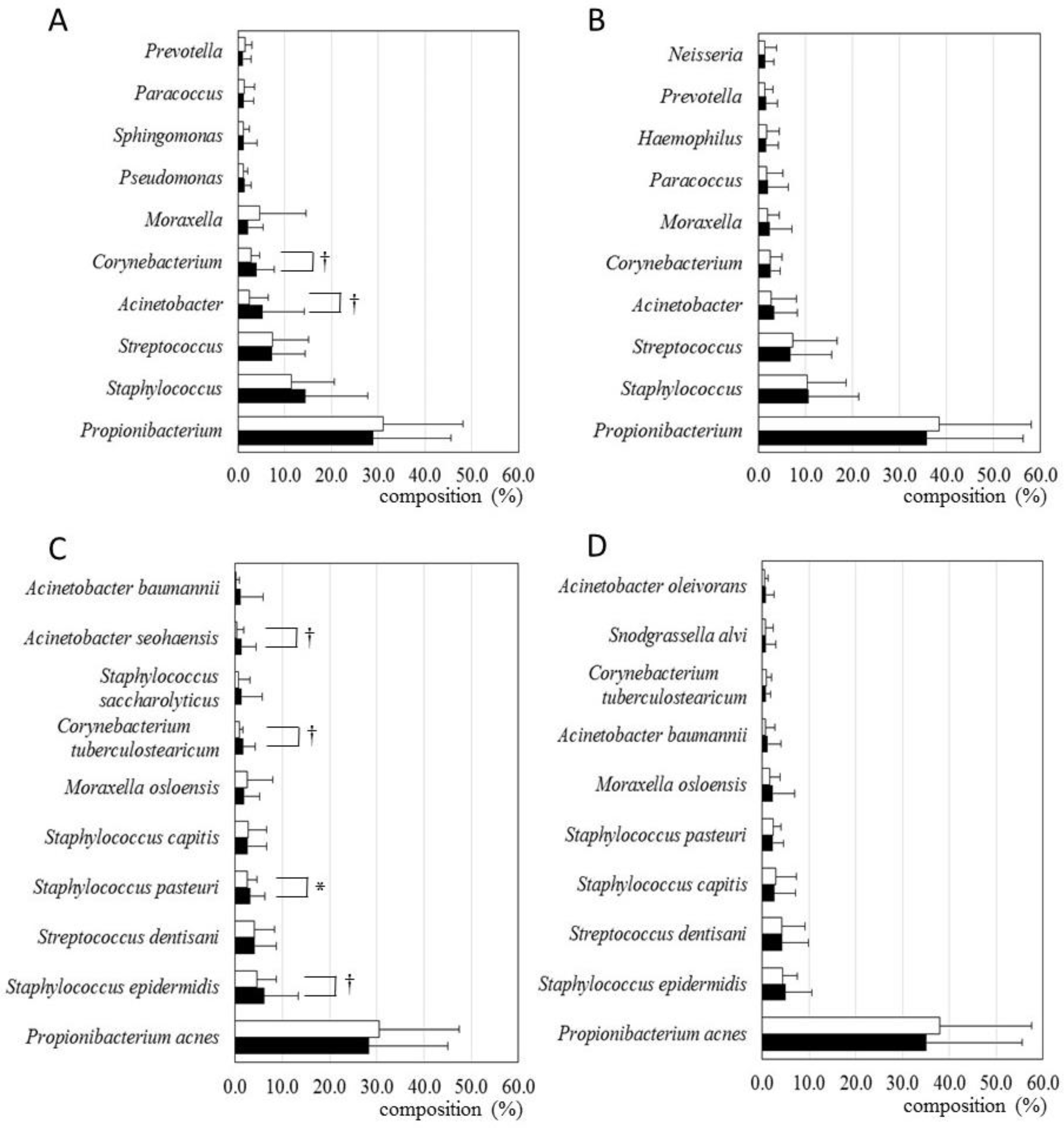 Microorganisms 09 02029 g003