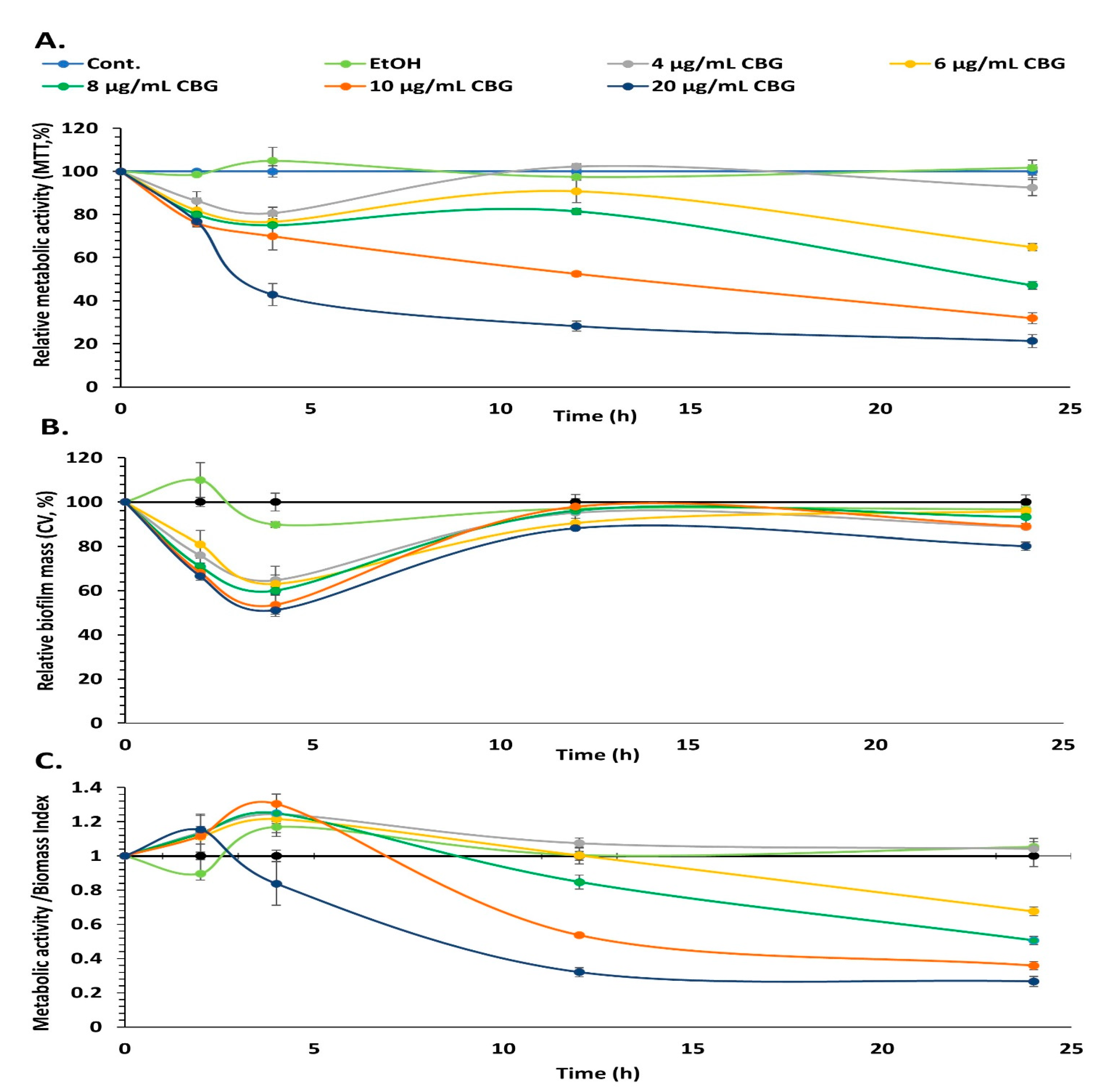 Microorganisms 09 02031 g007