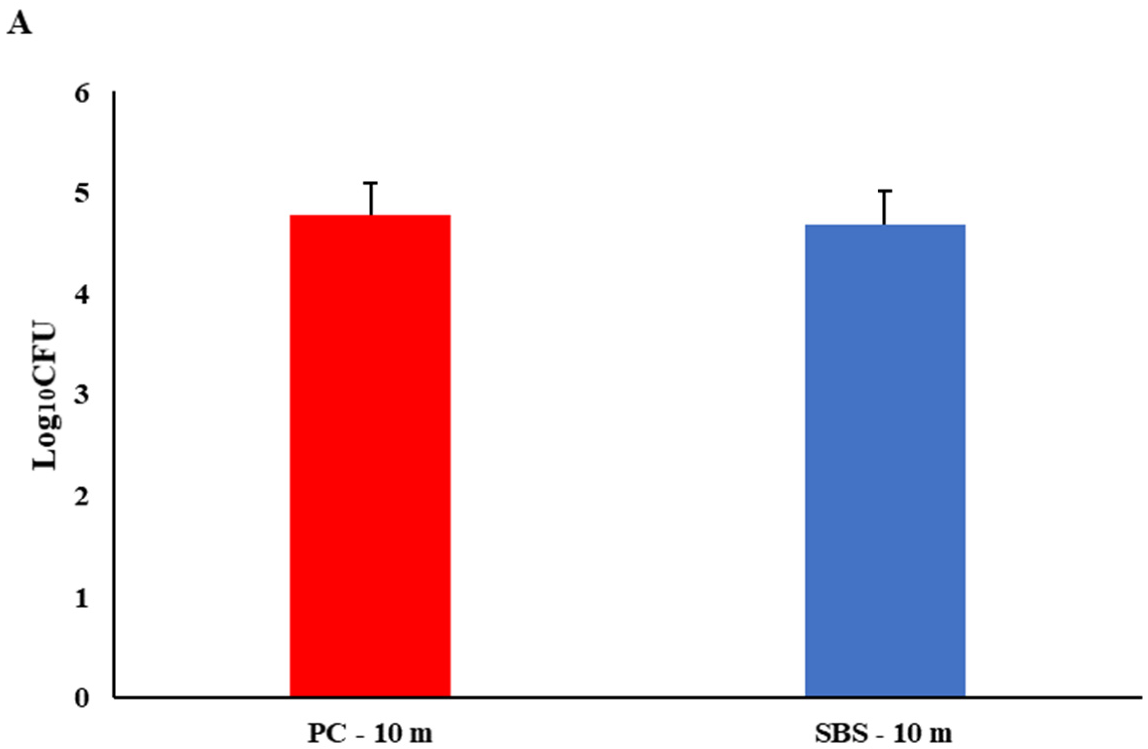 Microorganisms 09 02047 g001a