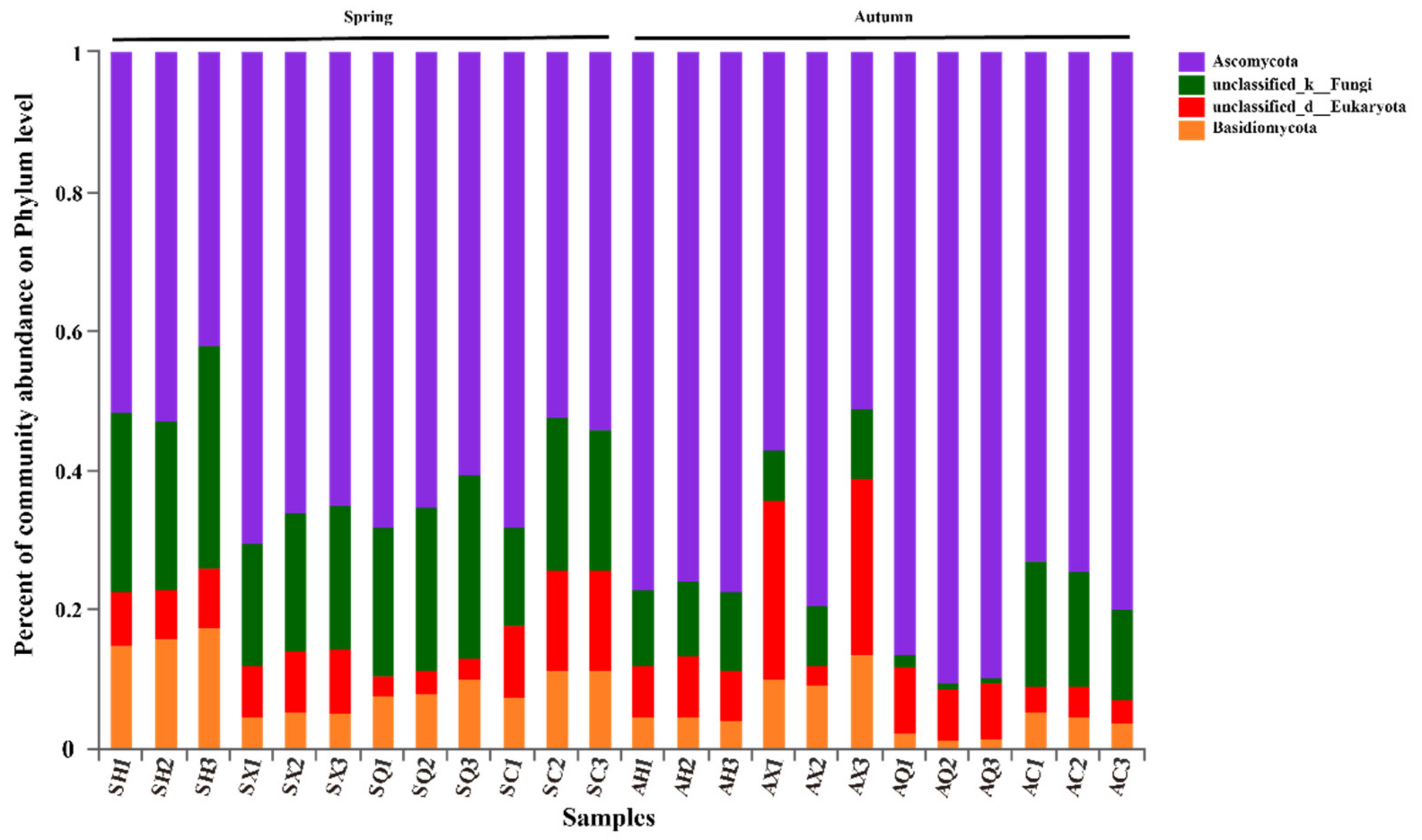 Microorganisms 09 02052 g002