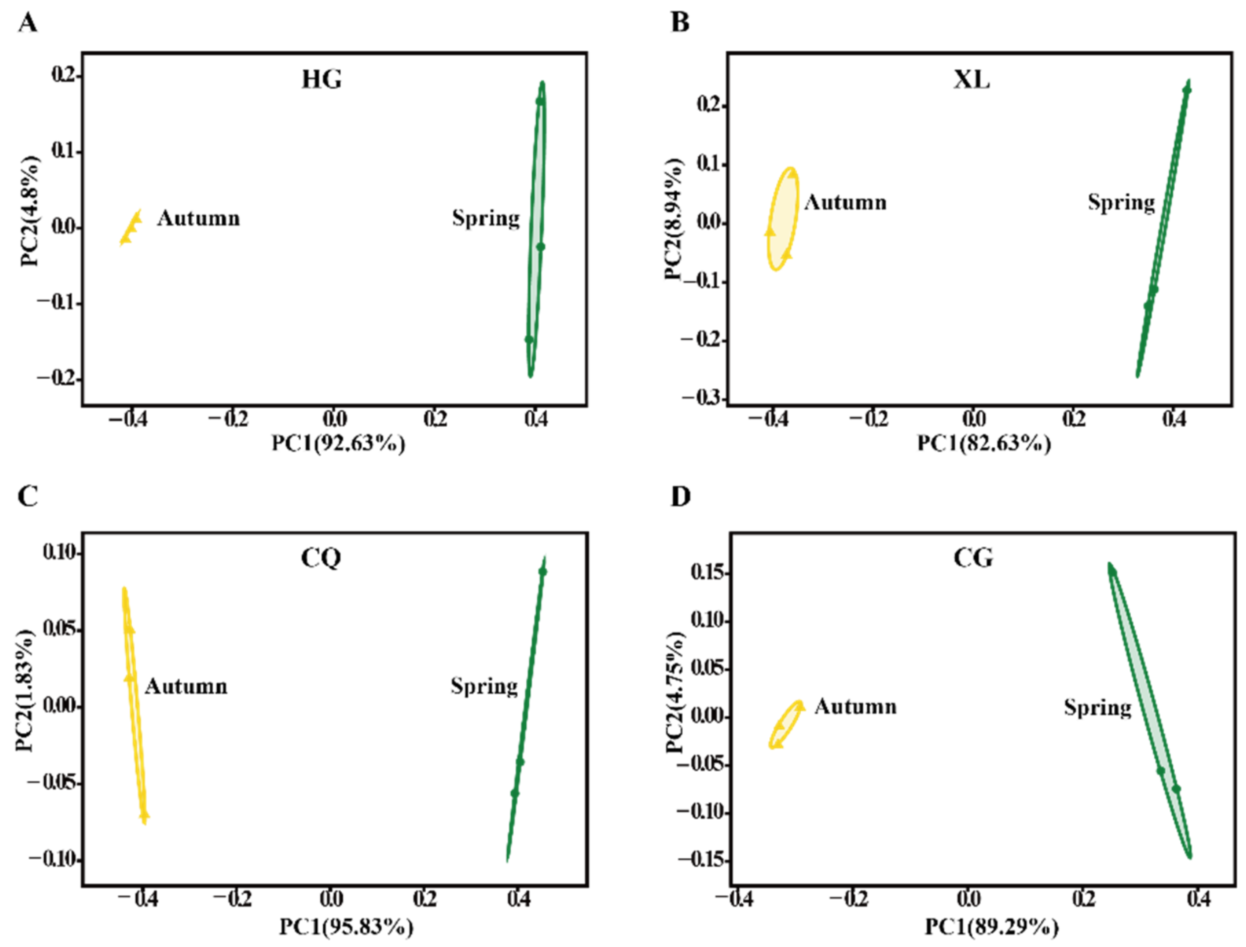 Microorganisms 09 02052 g003