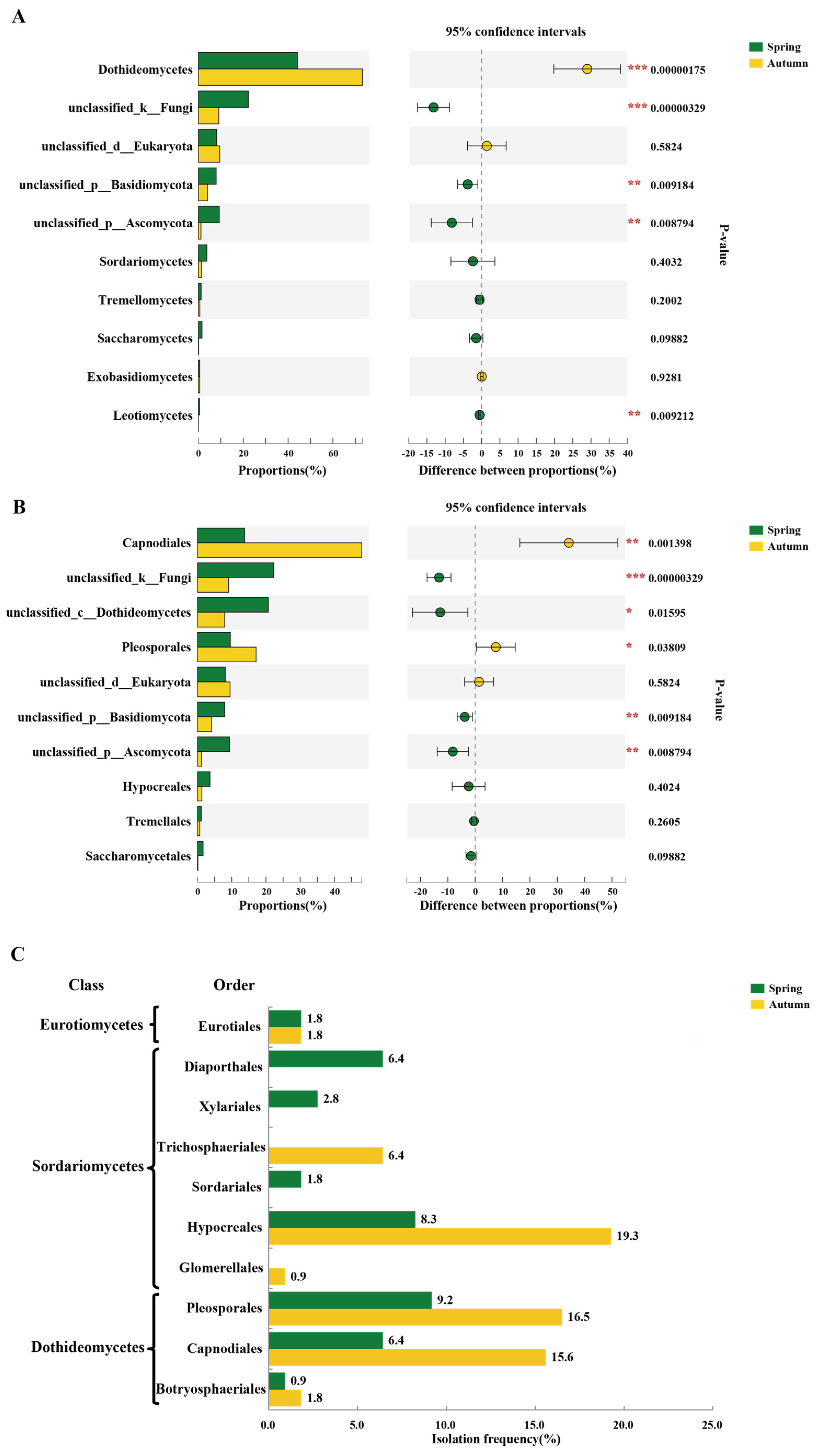 Microorganisms 09 02052 g004