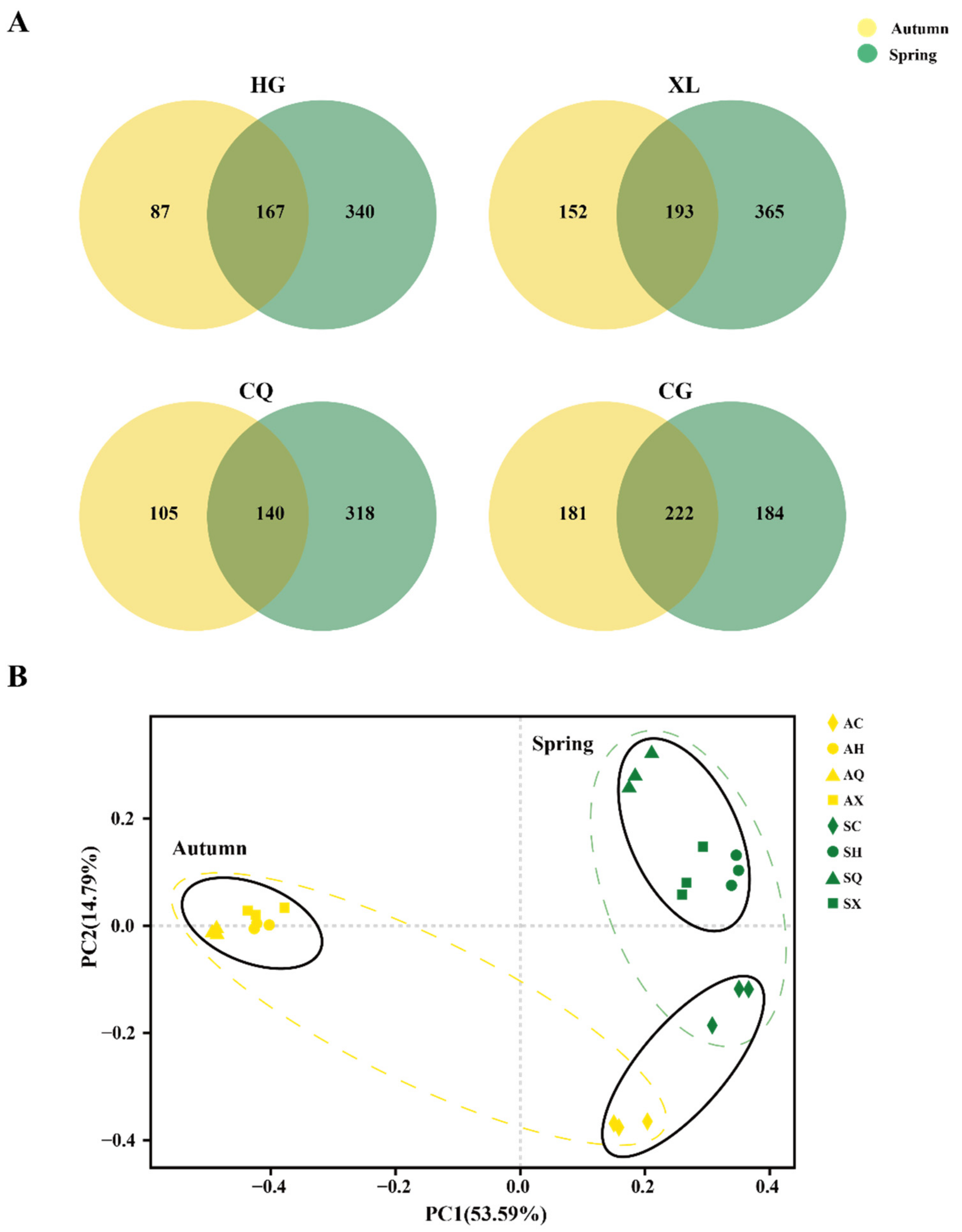 Microorganisms 09 02052 g006