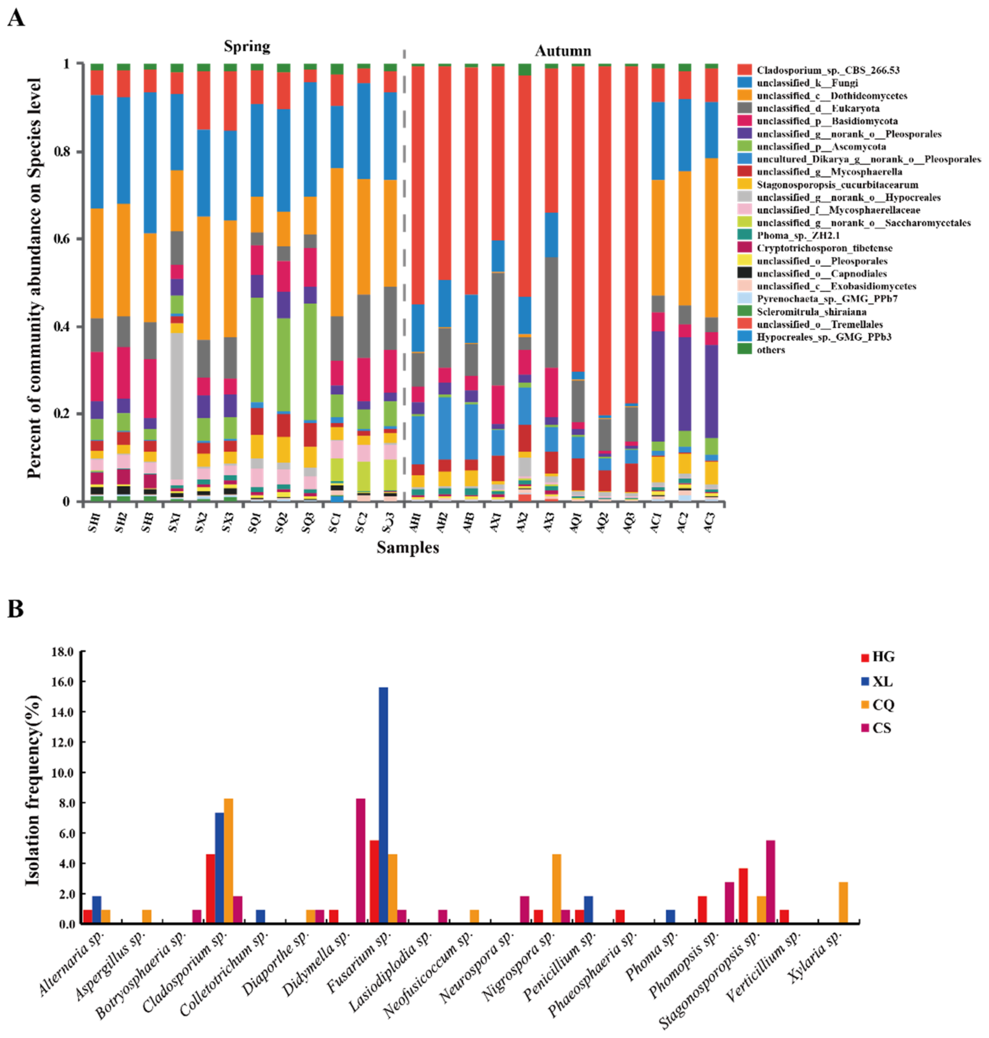 Microorganisms 09 02052 g007