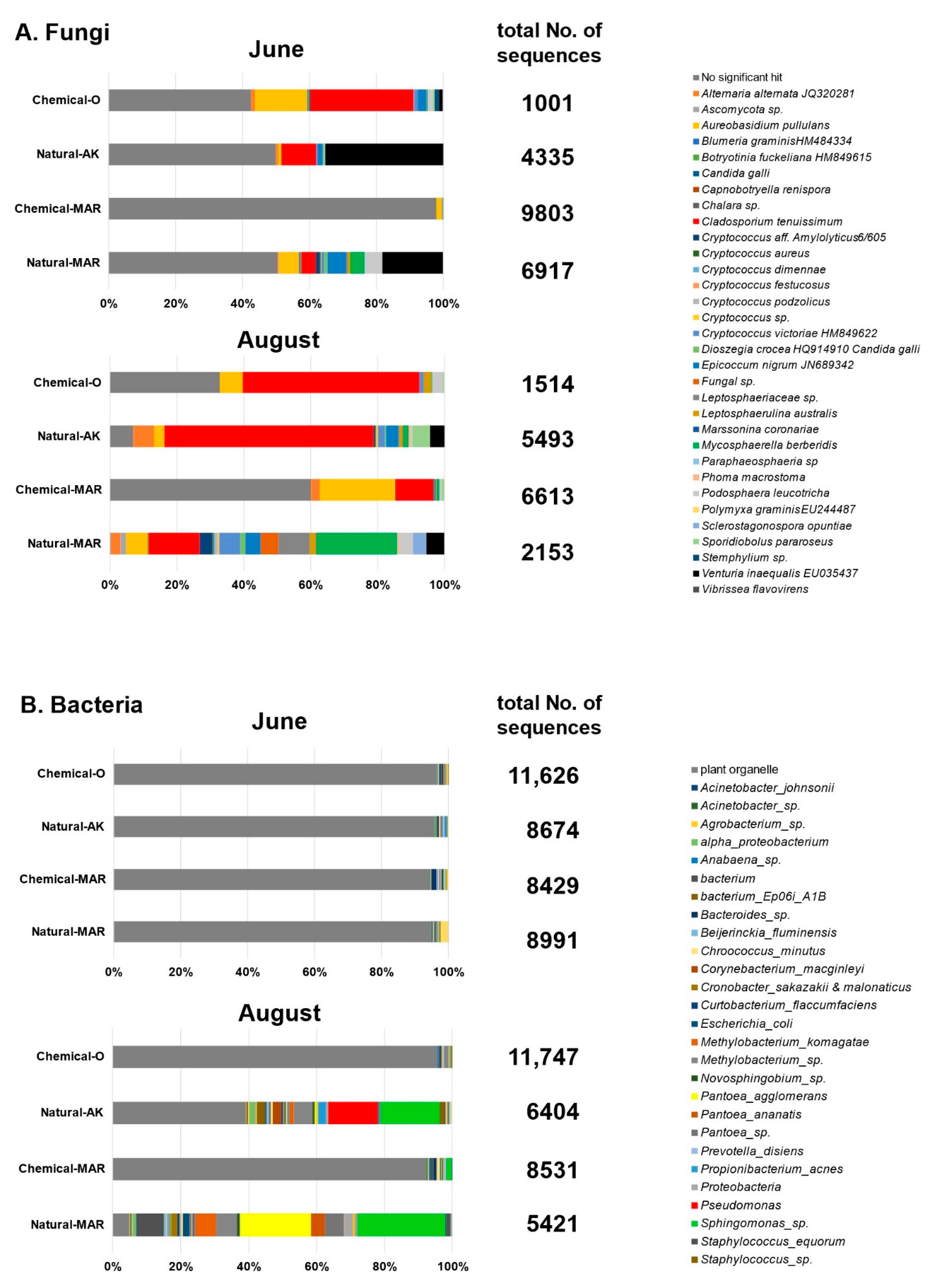 Microorganisms 09 02056 g003