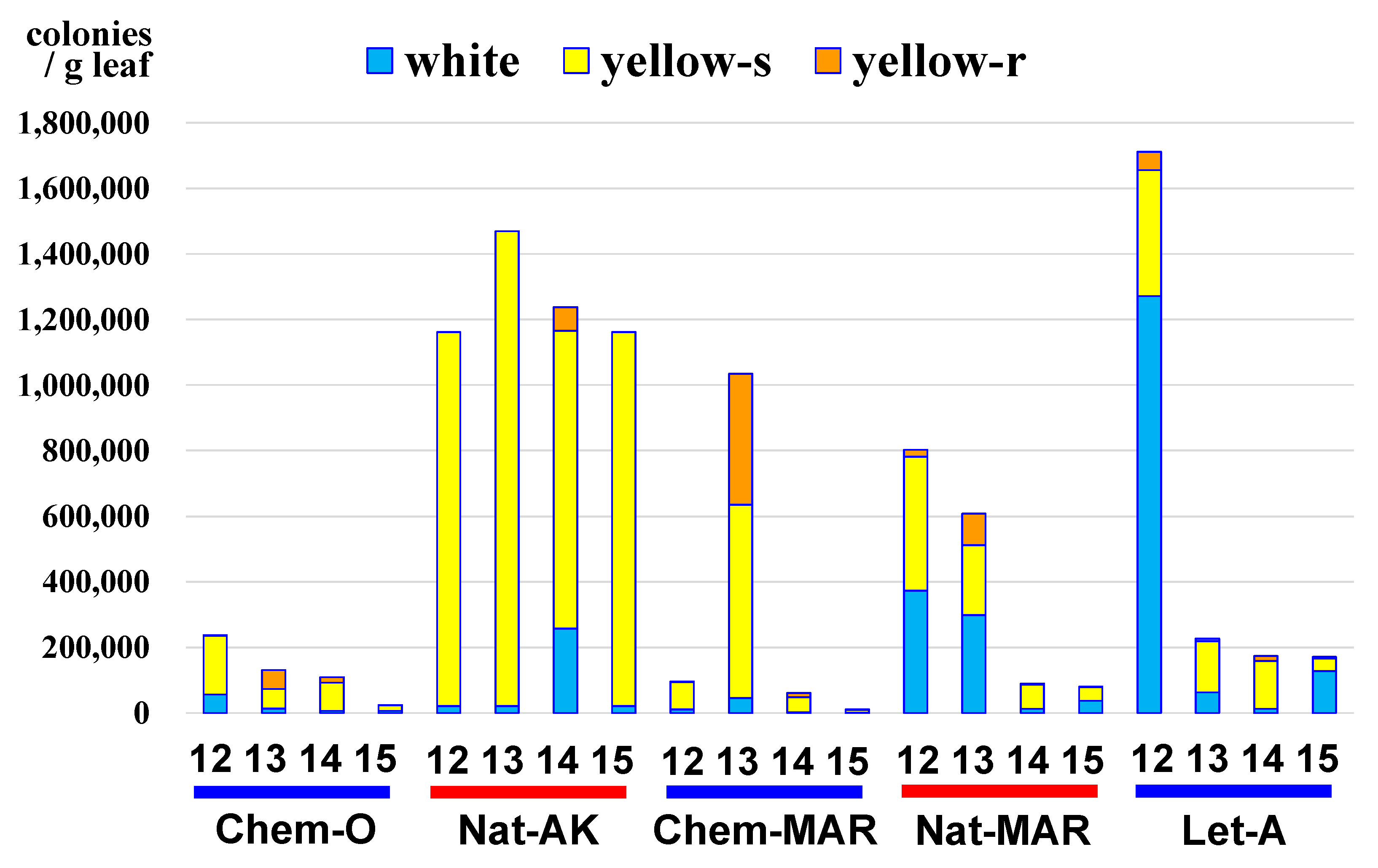 Microorganisms 09 02056 g008