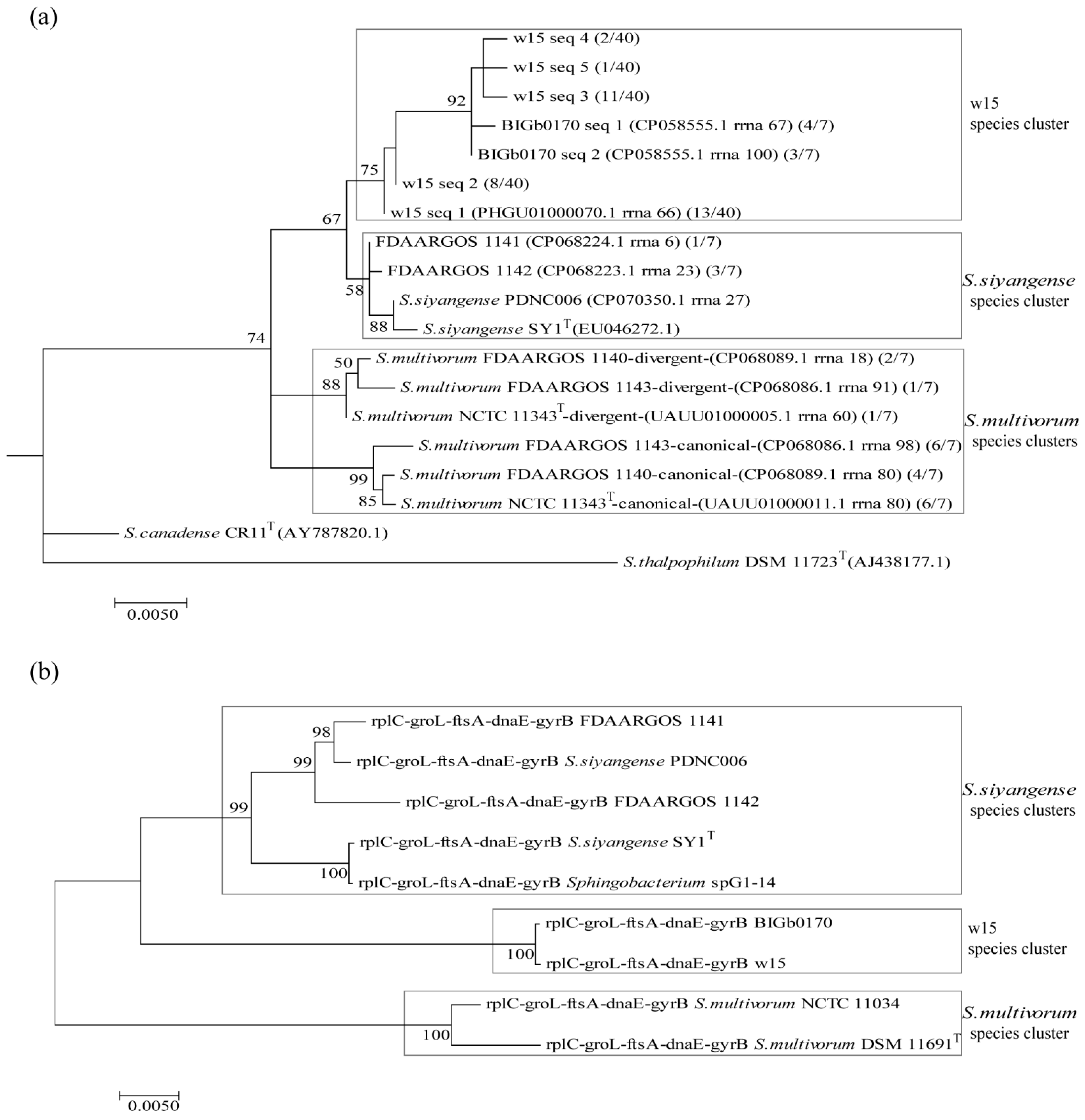 Microorganisms 09 02057 g002