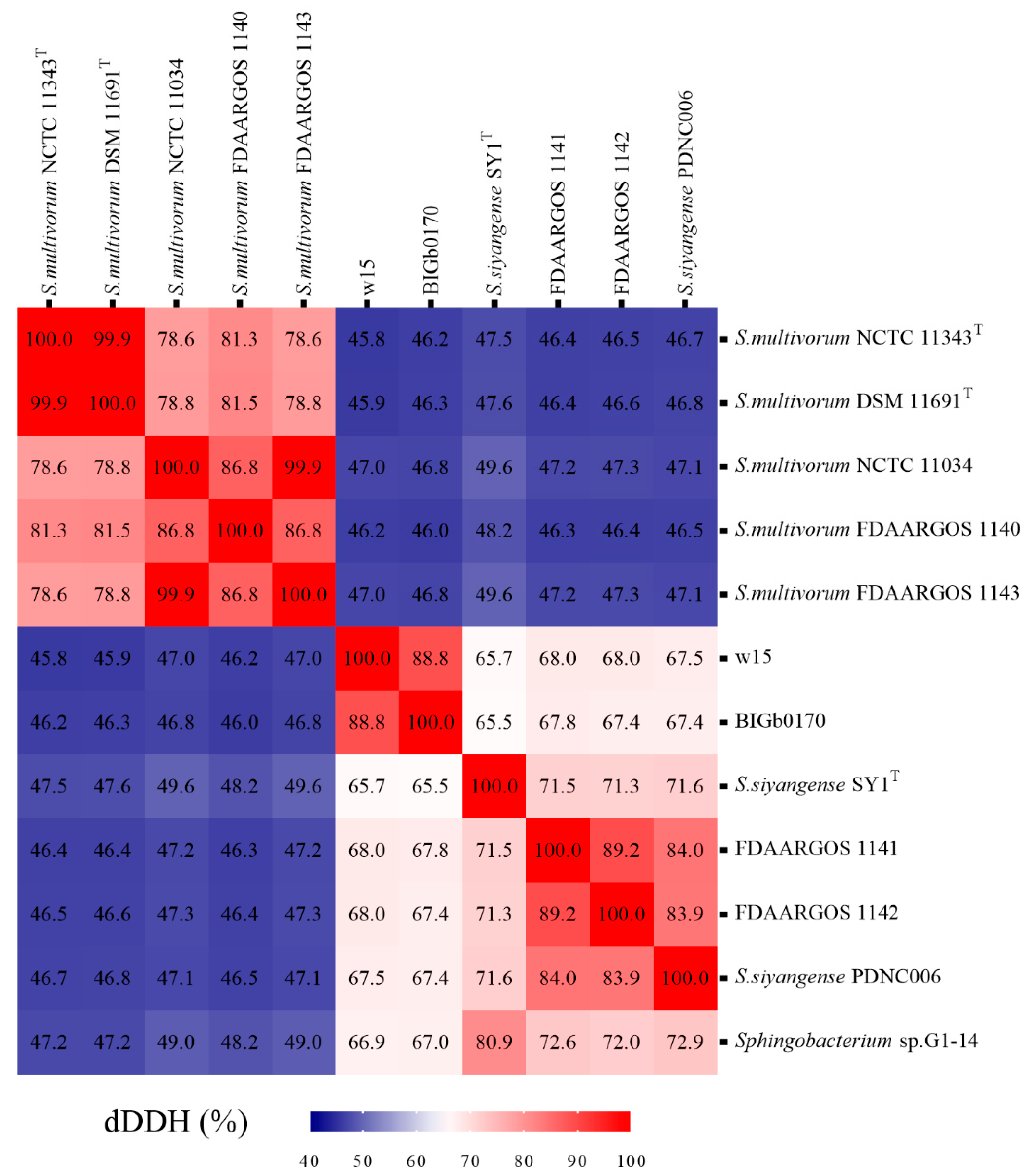 Microorganisms 09 02057 g004