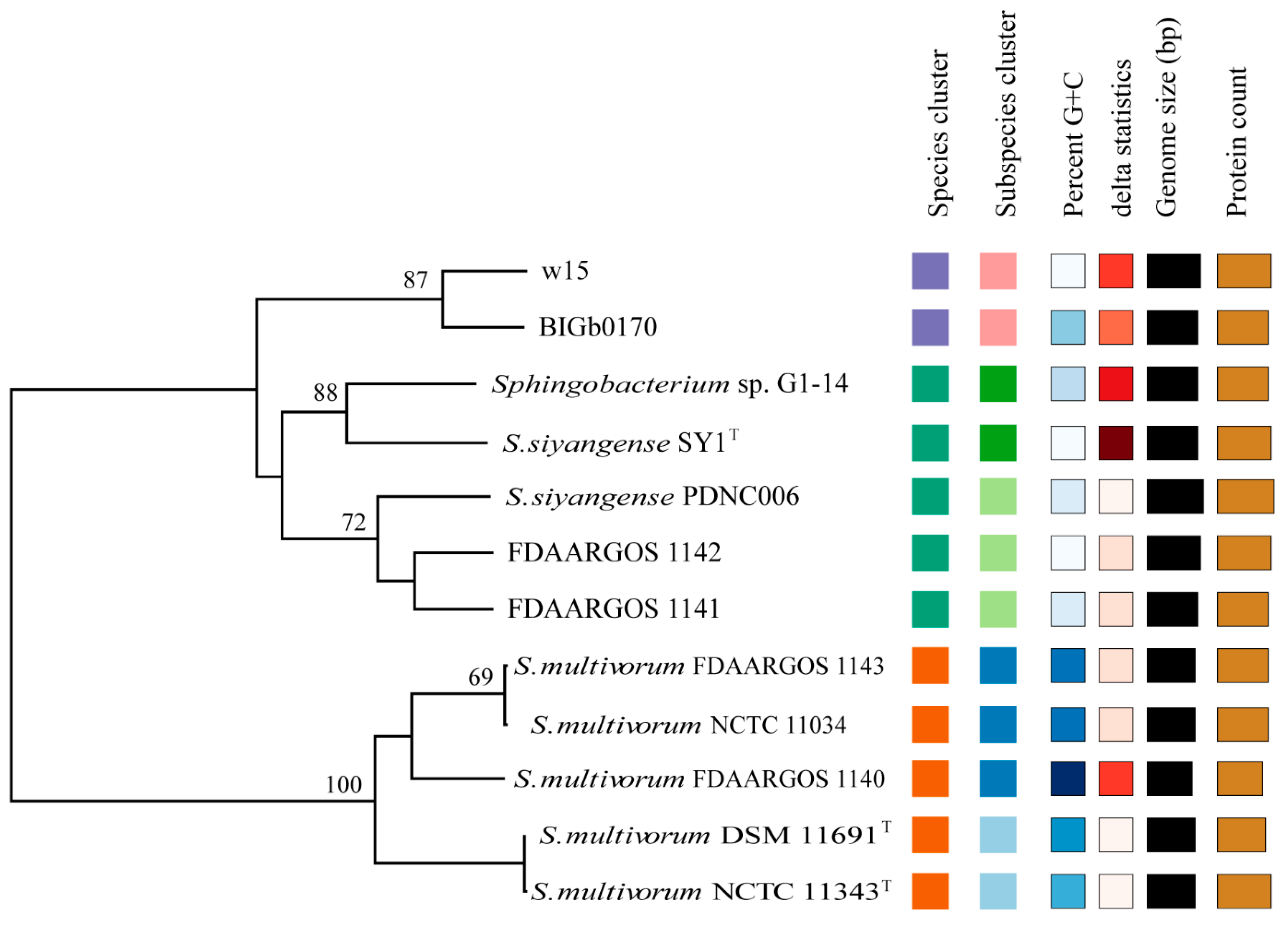 Microorganisms 09 02057 g005