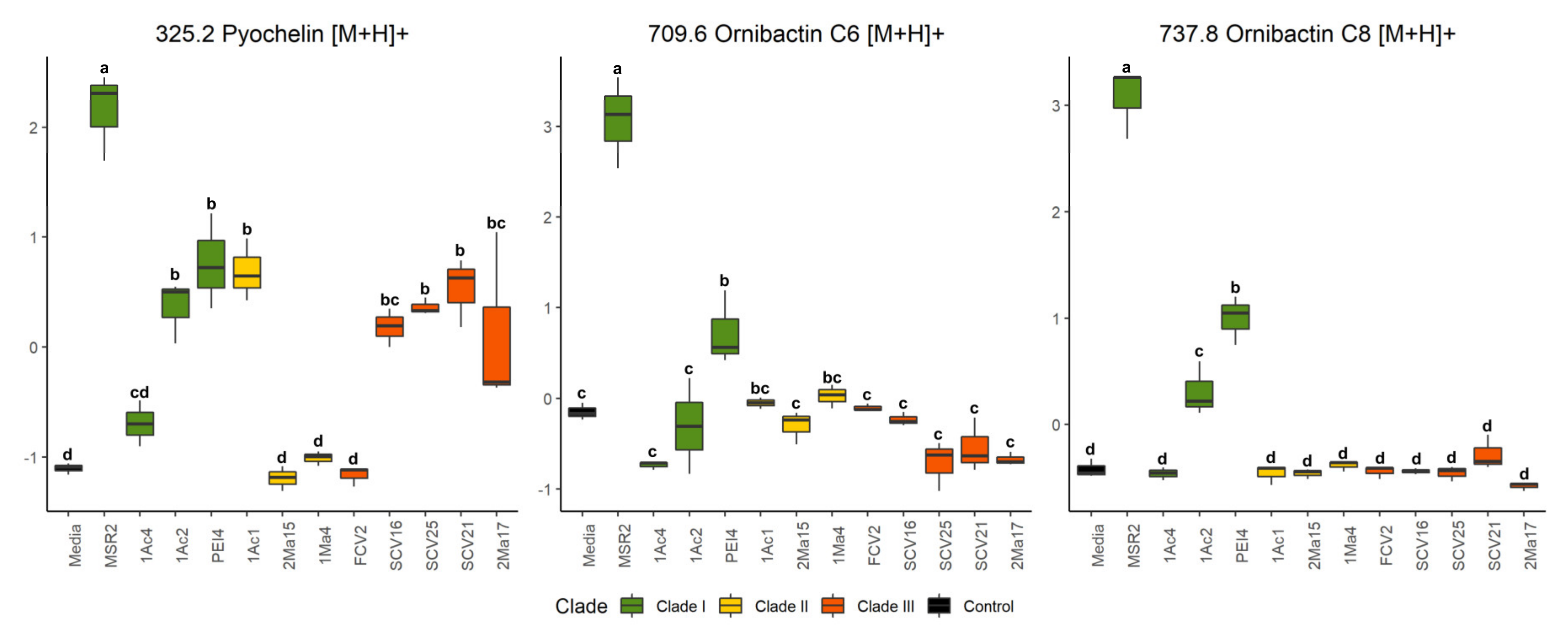 Microorganisms 09 02061 g006