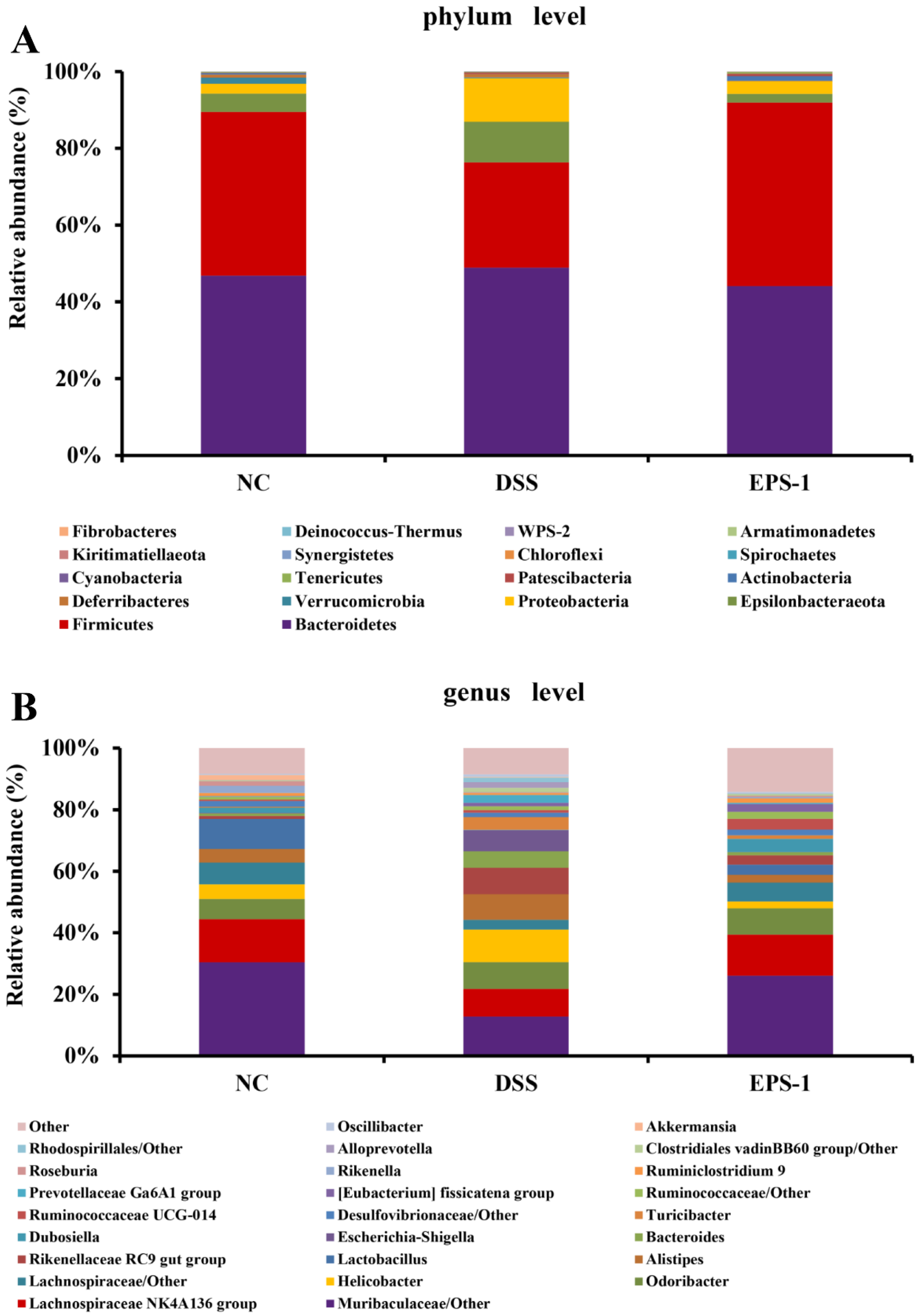 Microorganisms 09 02086 g005