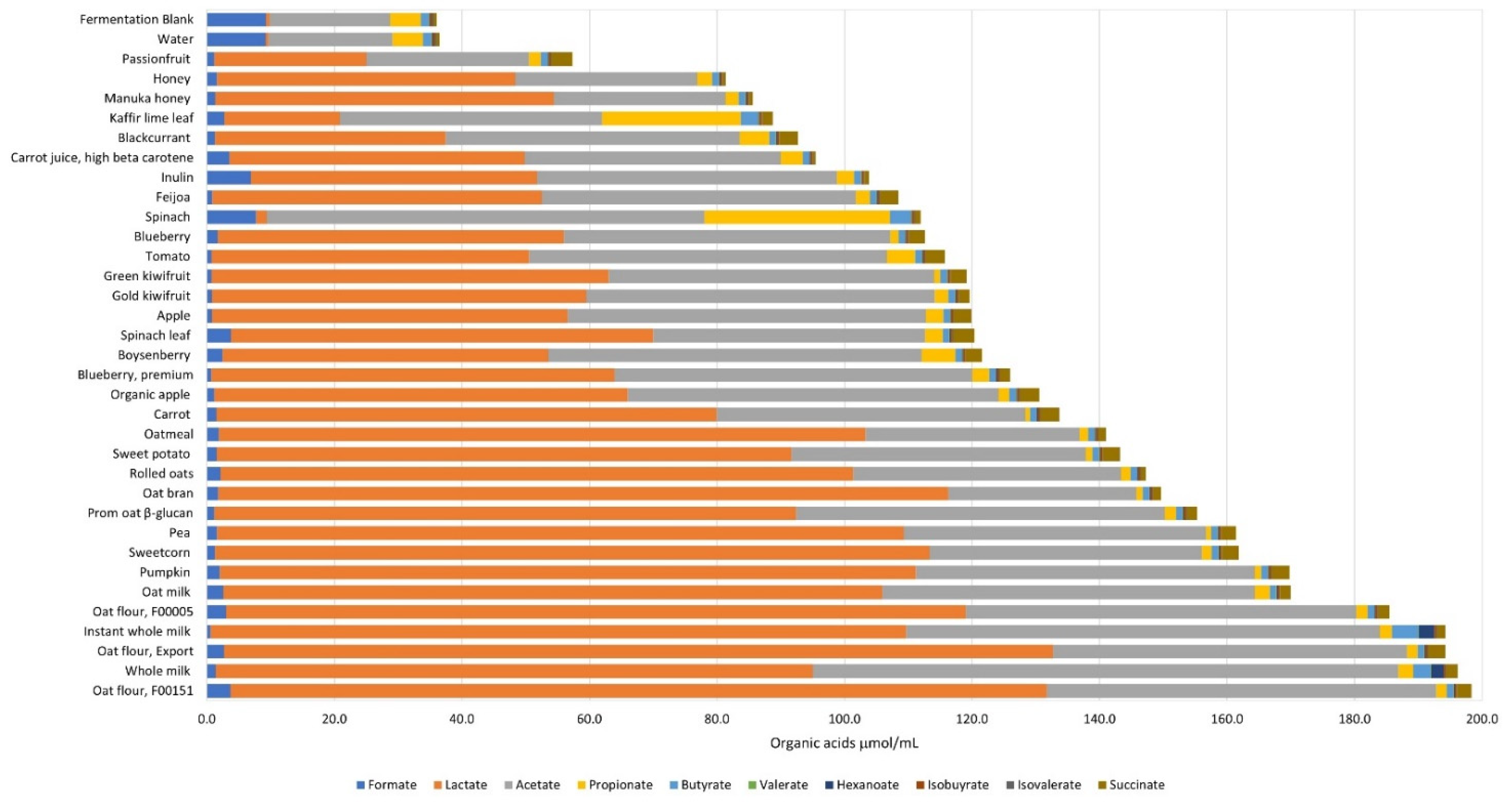 Microorganisms 09 02089 g002