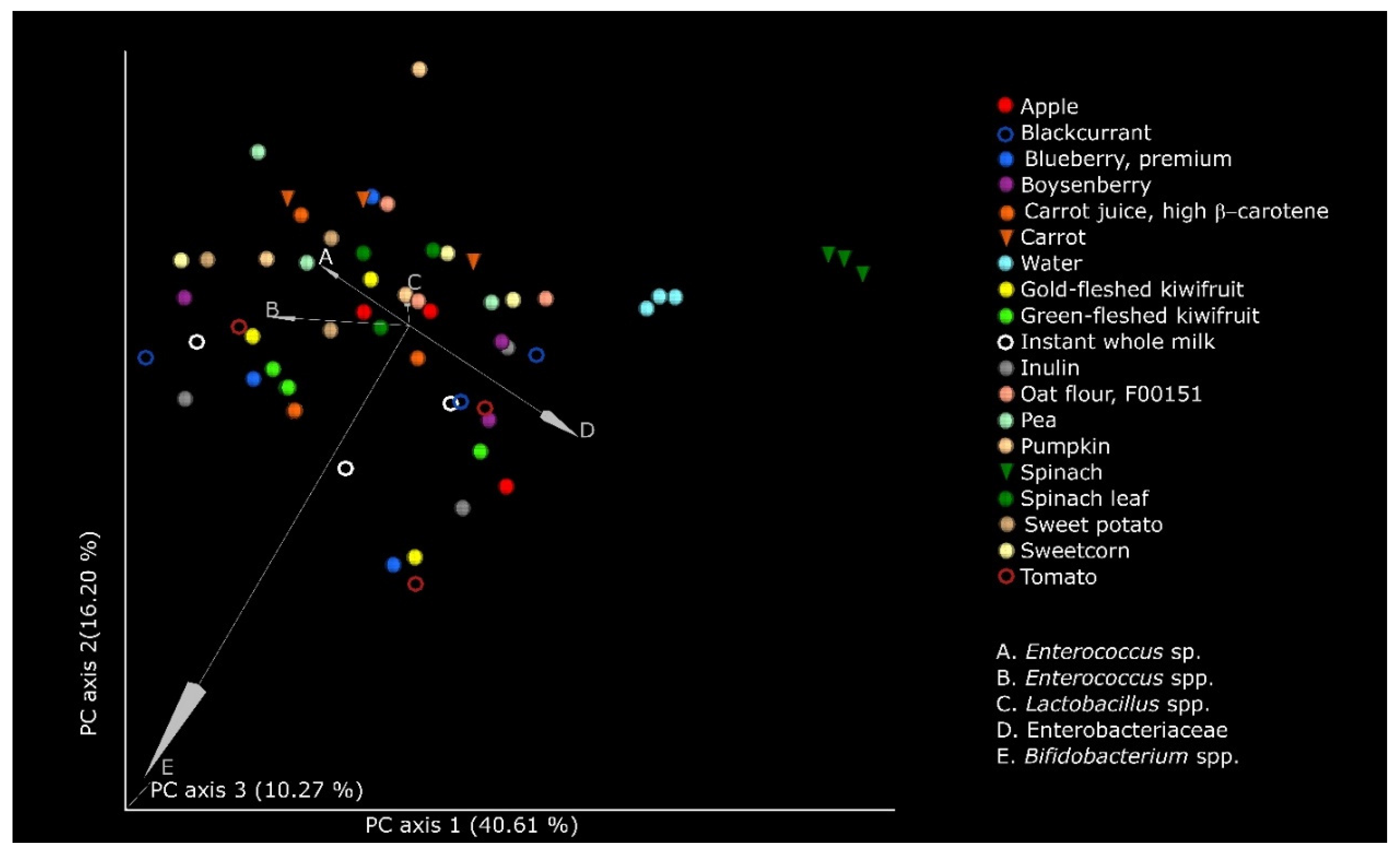 Microorganisms 09 02089 g004