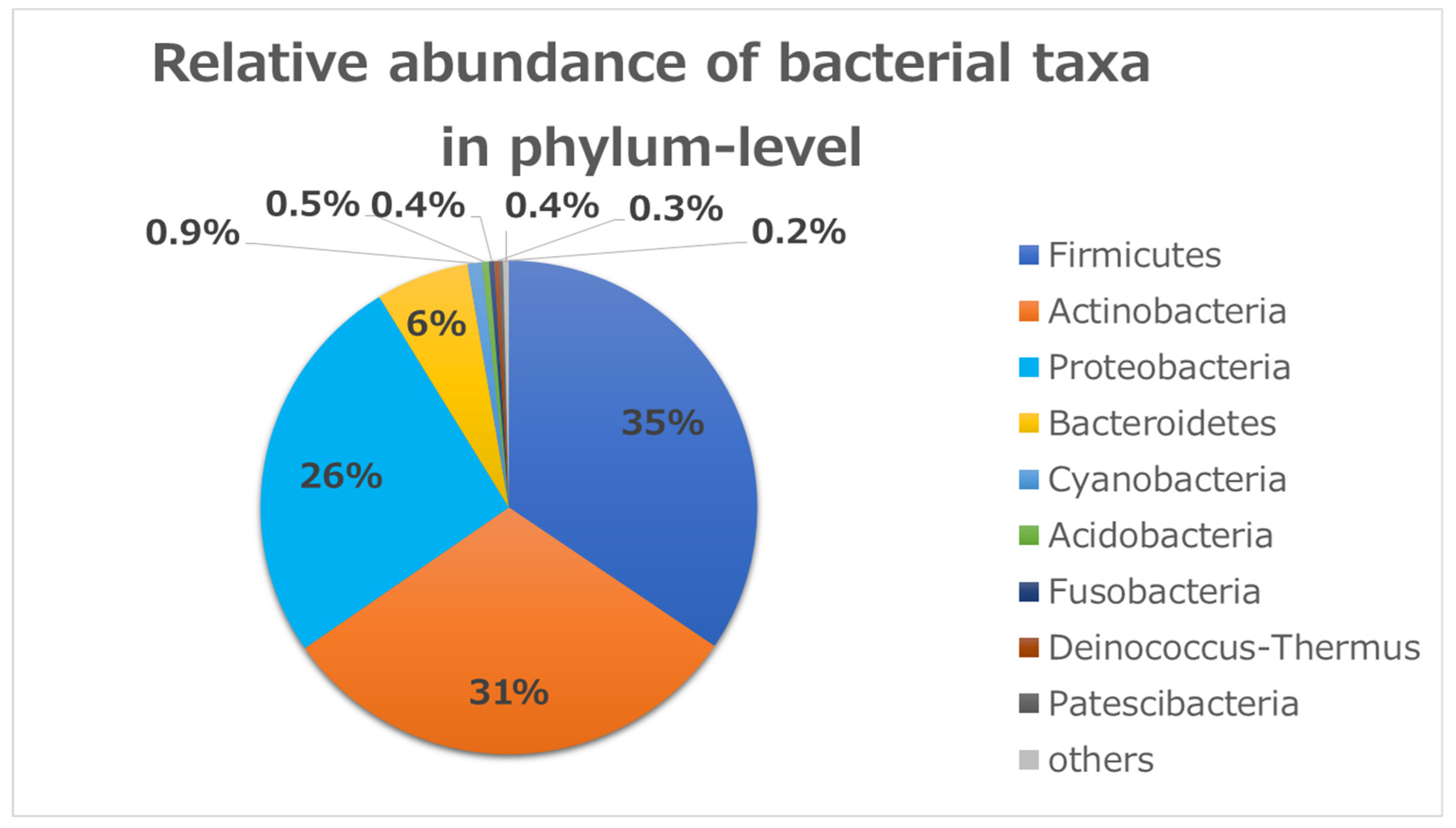 Microorganisms 09 02095 g001