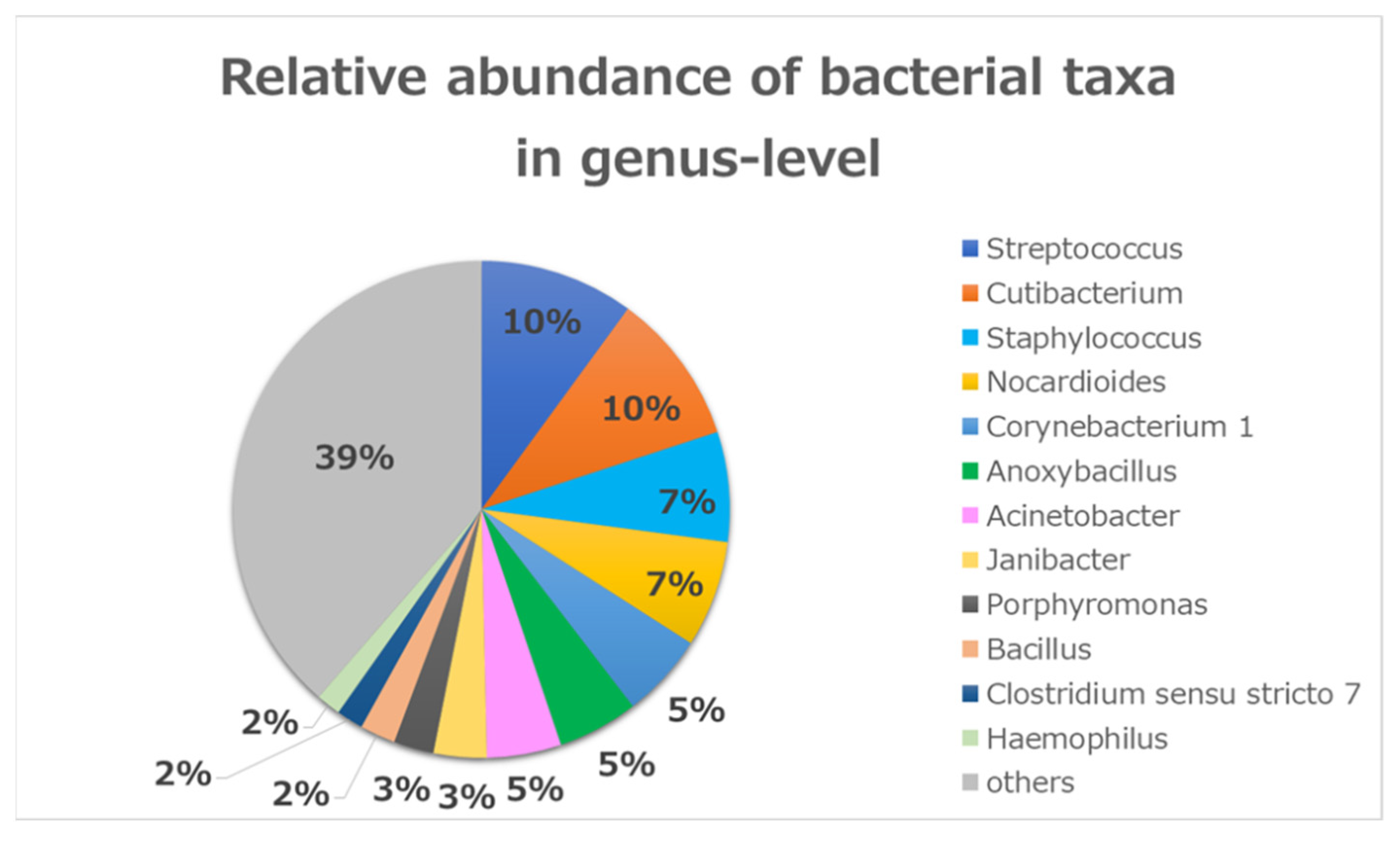 Microorganisms 09 02095 g002