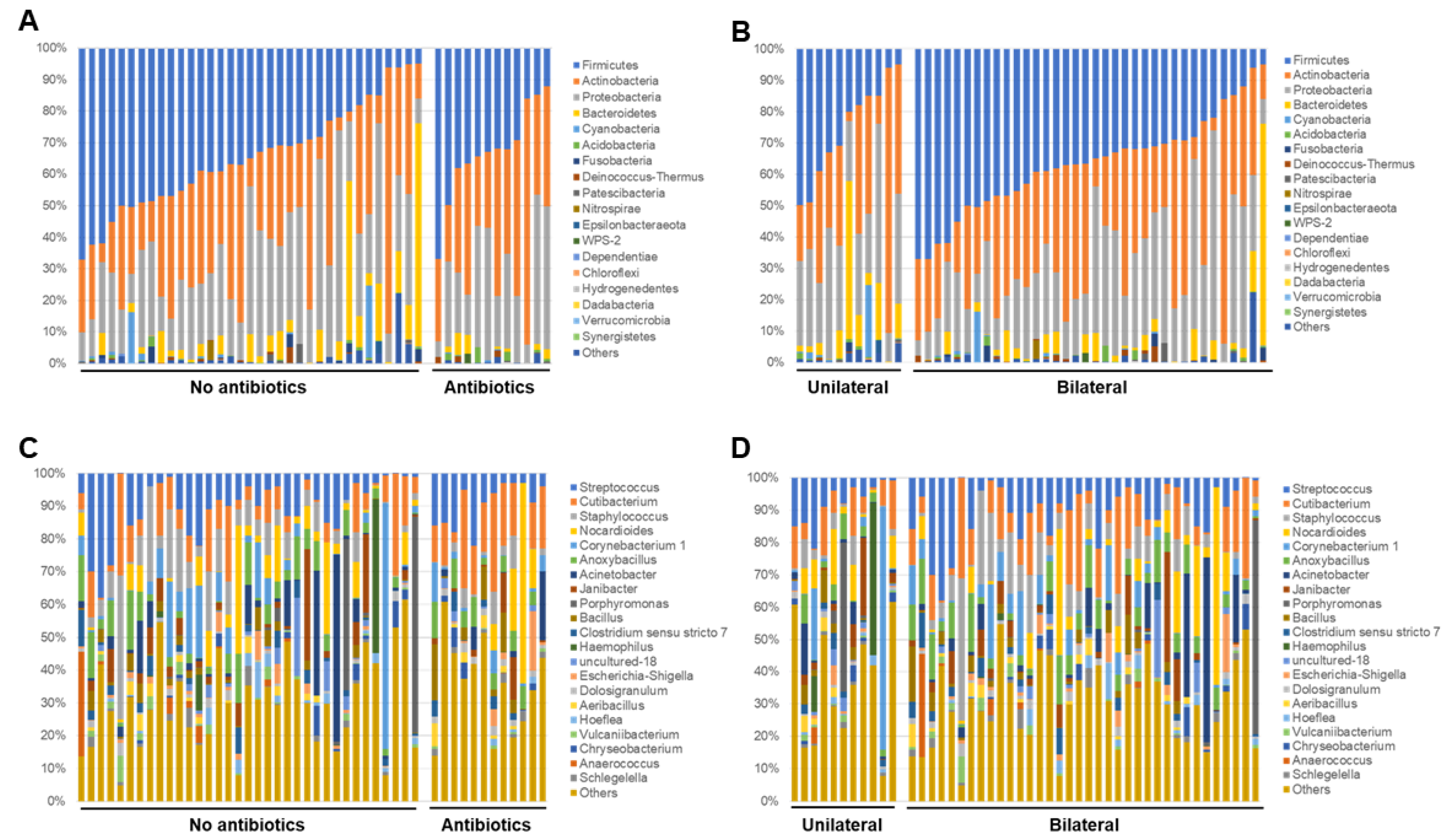 Microorganisms 09 02095 g005