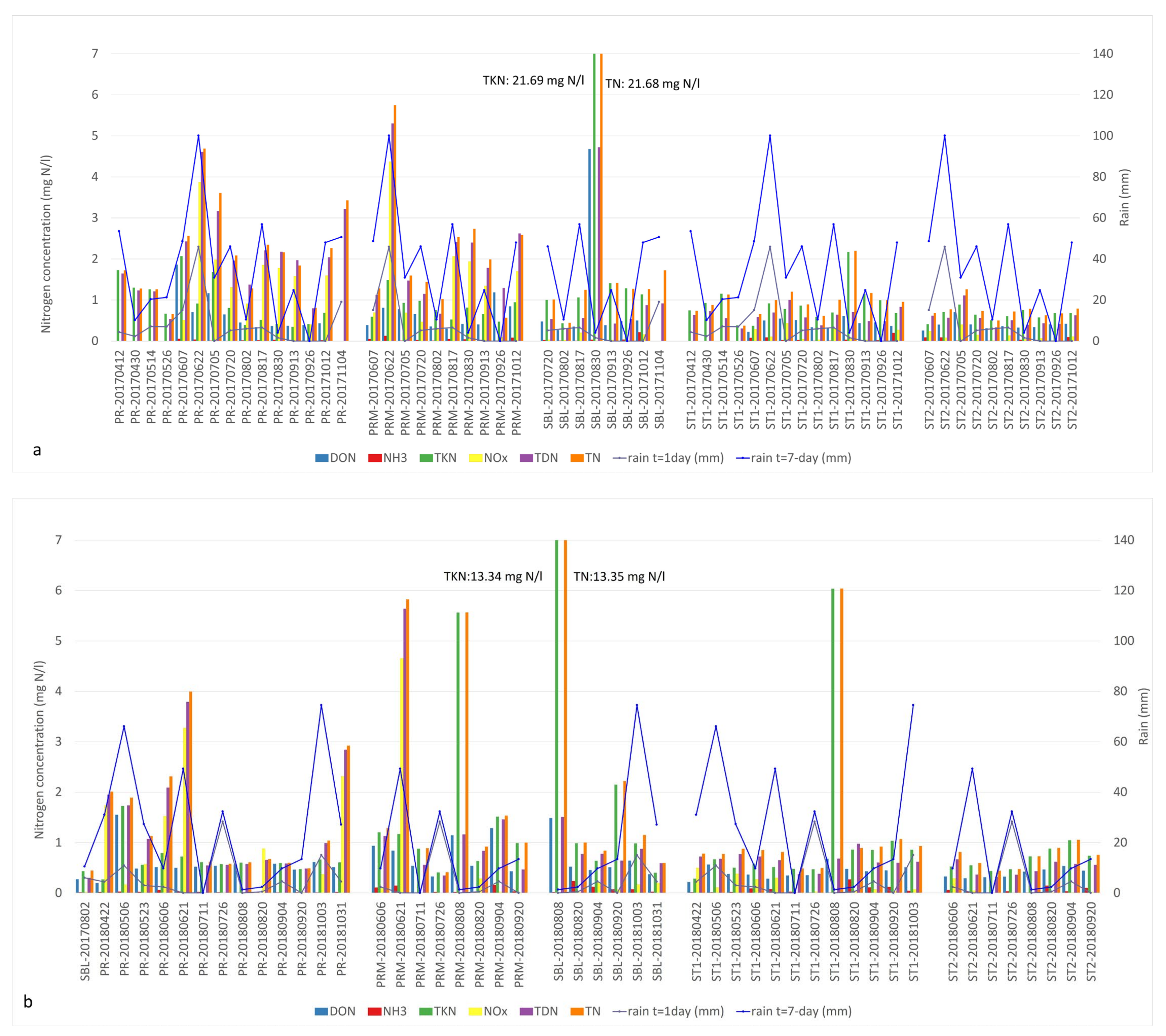 Microorganisms 09 02097 g003