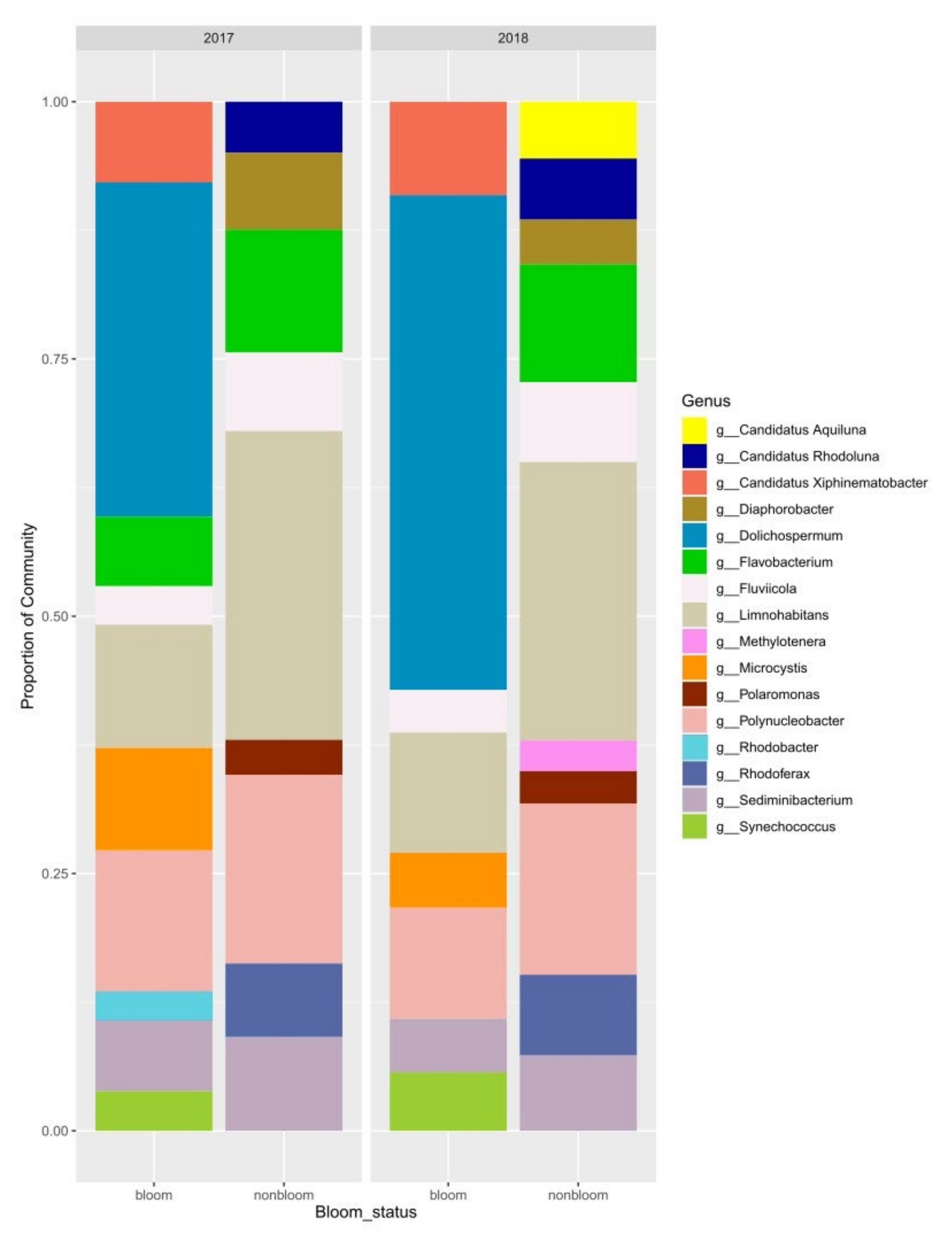 Microorganisms 09 02097 g006