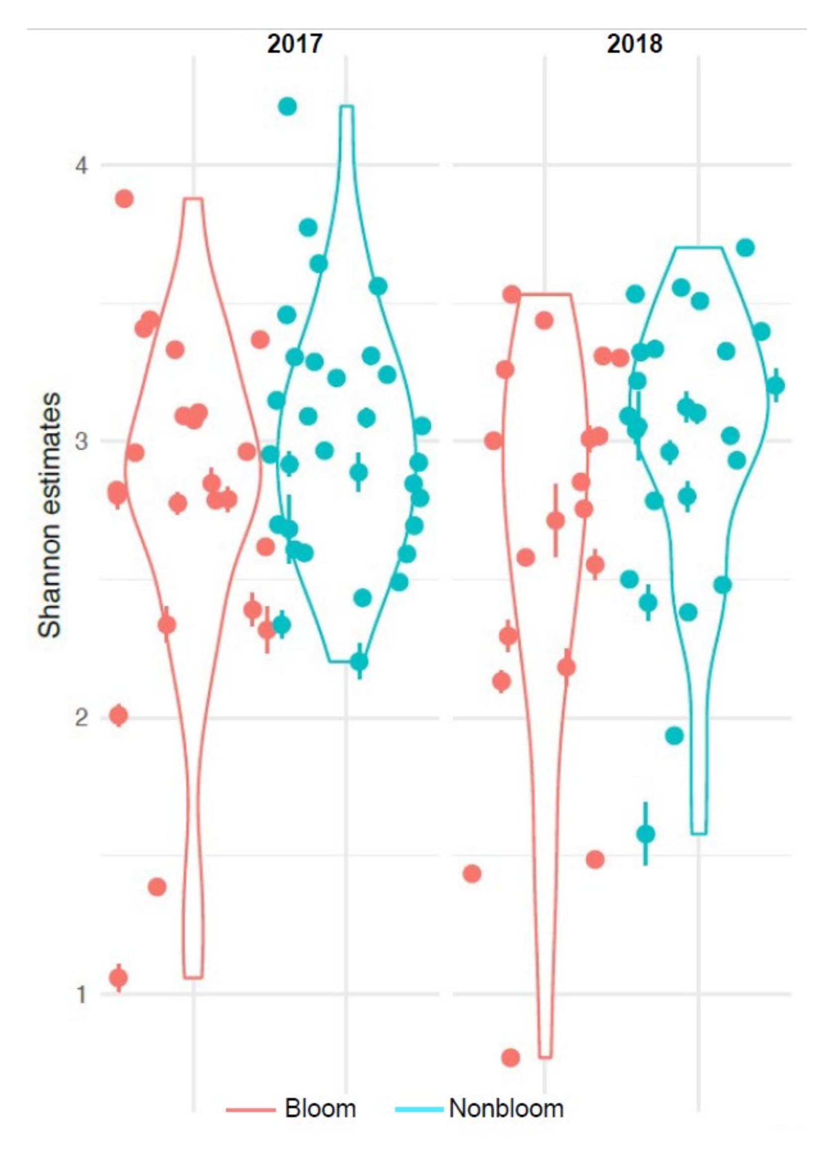 Microorganisms 09 02097 g007