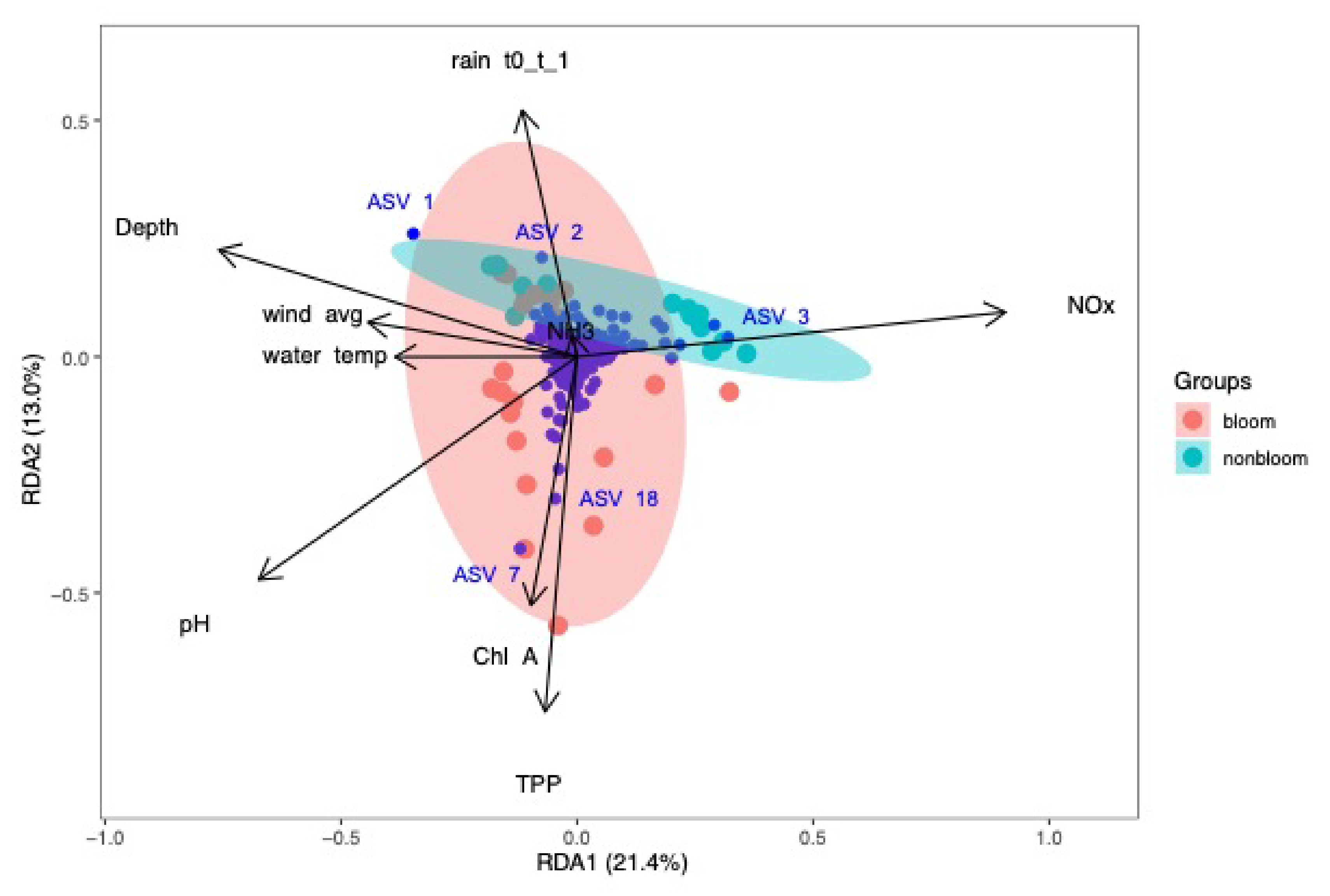 Microorganisms 09 02097 g009