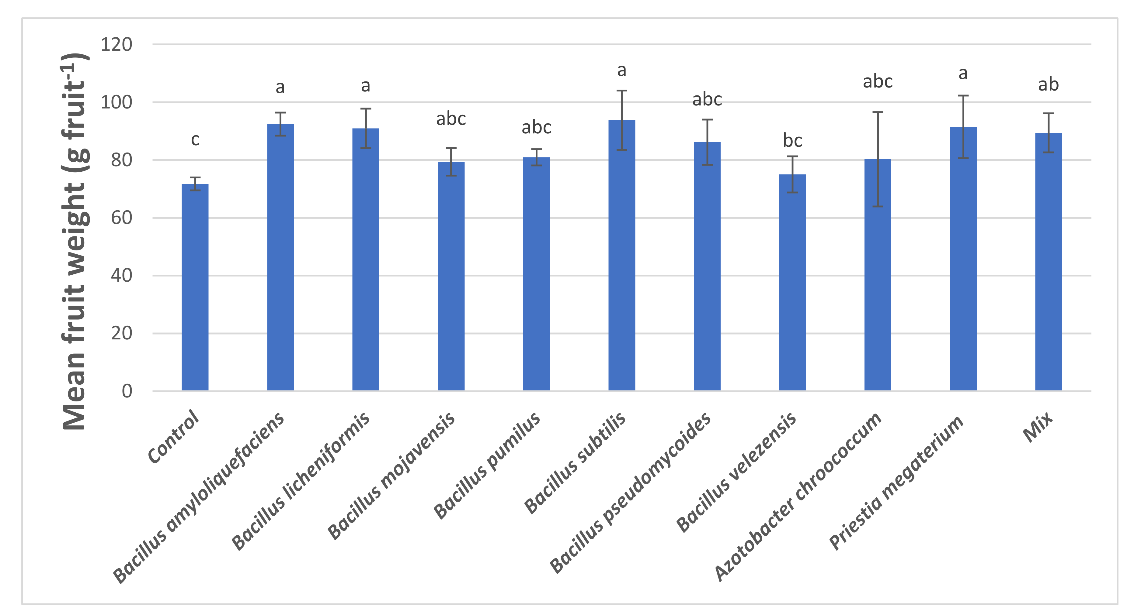 Microorganisms 09 02099 g002