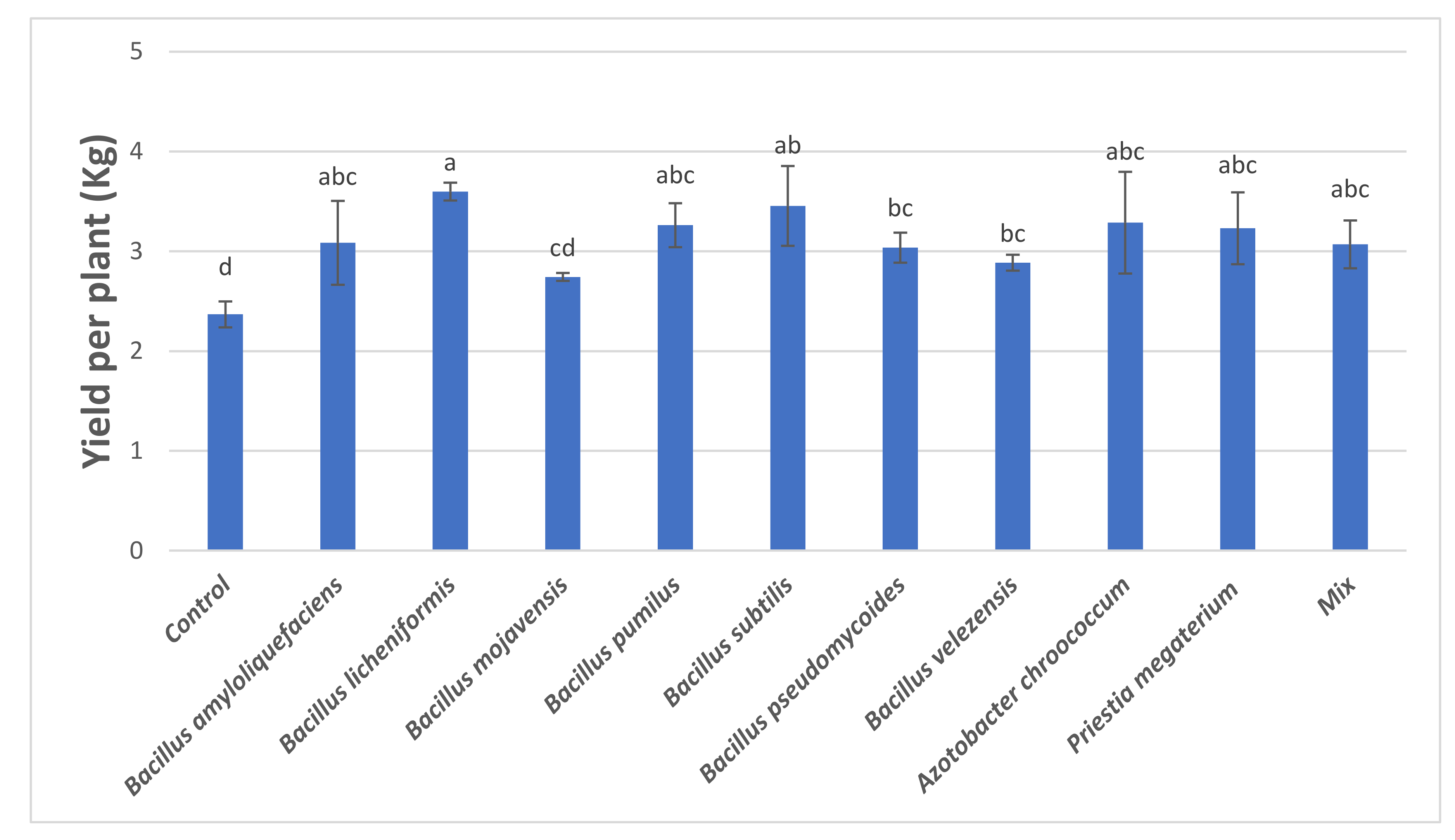 Microorganisms 09 02099 g003