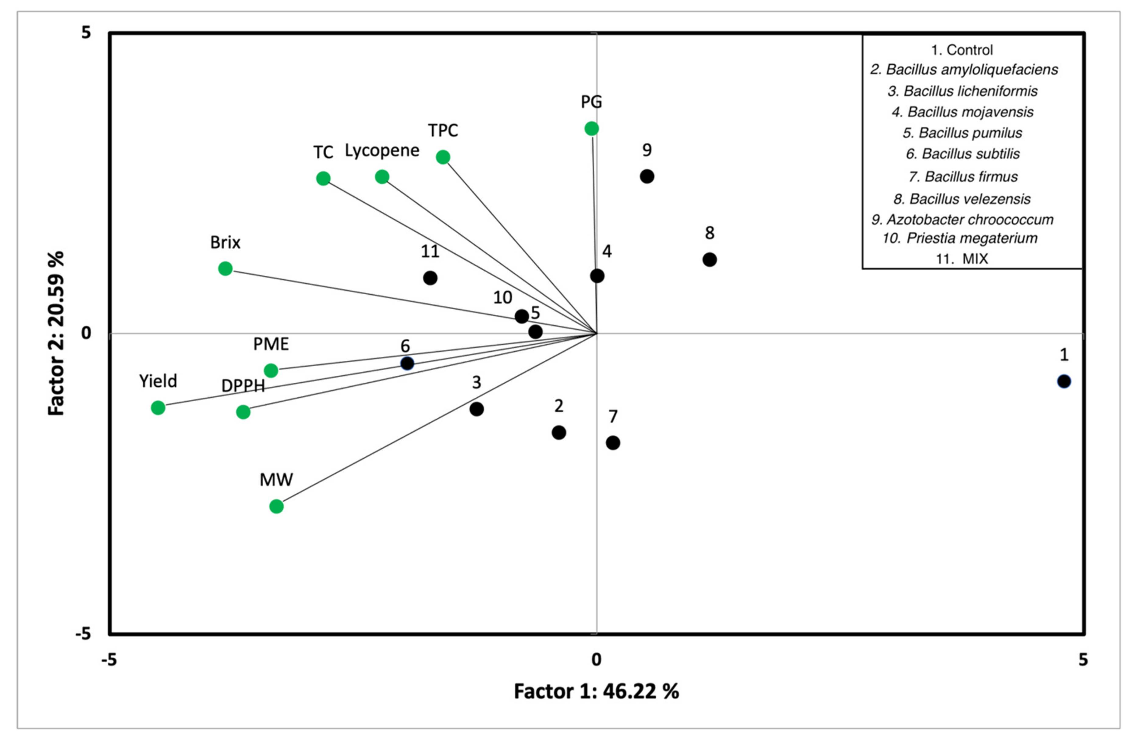 Microorganisms 09 02099 g004