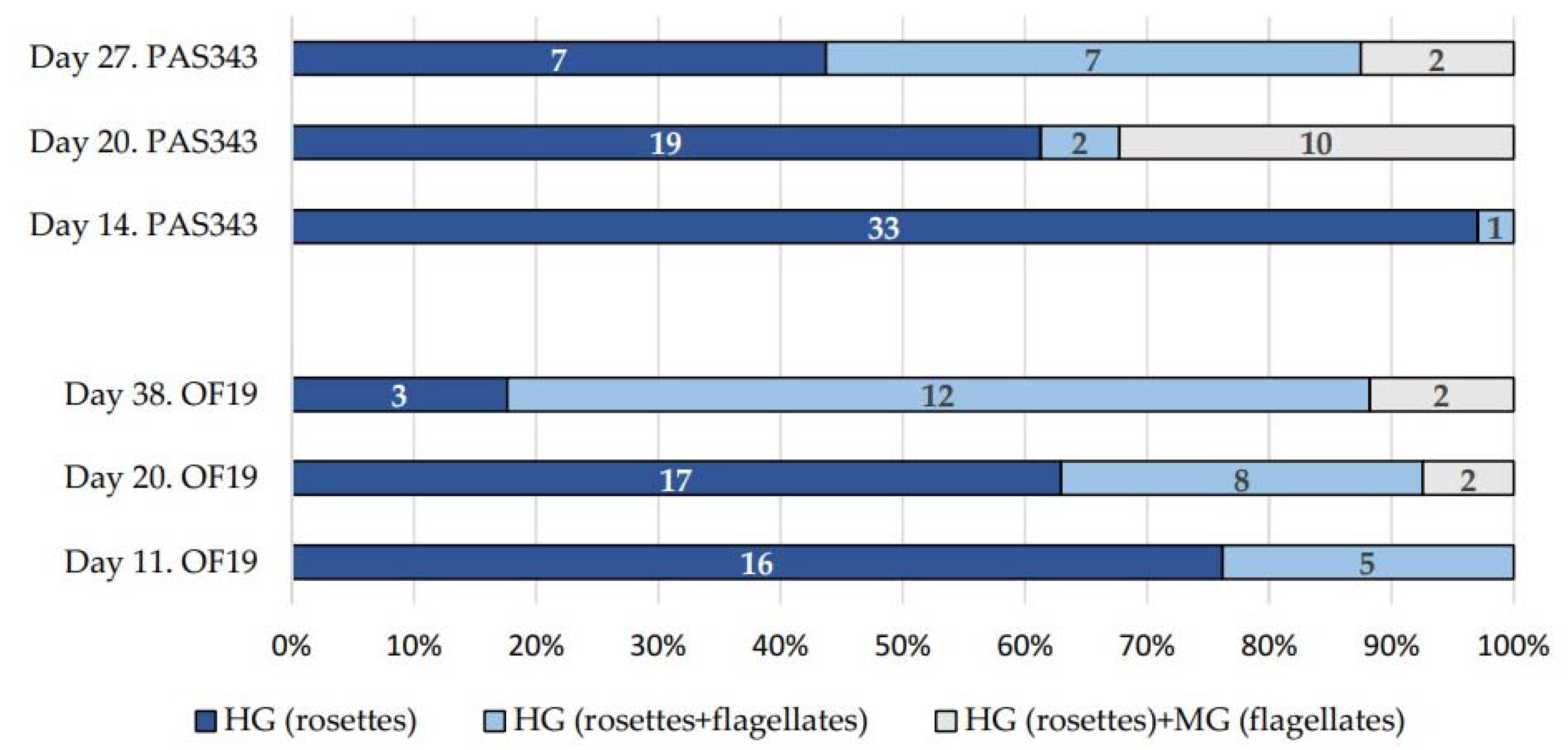 Microorganisms 09 02101 g002